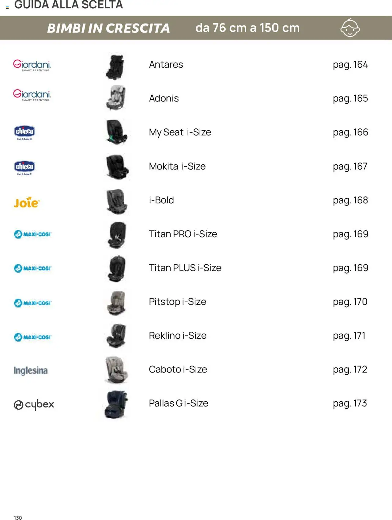 Catalogo Il Seggiolino Auto Prenatal	 - pagina 9 - valido dal 01/01/2025