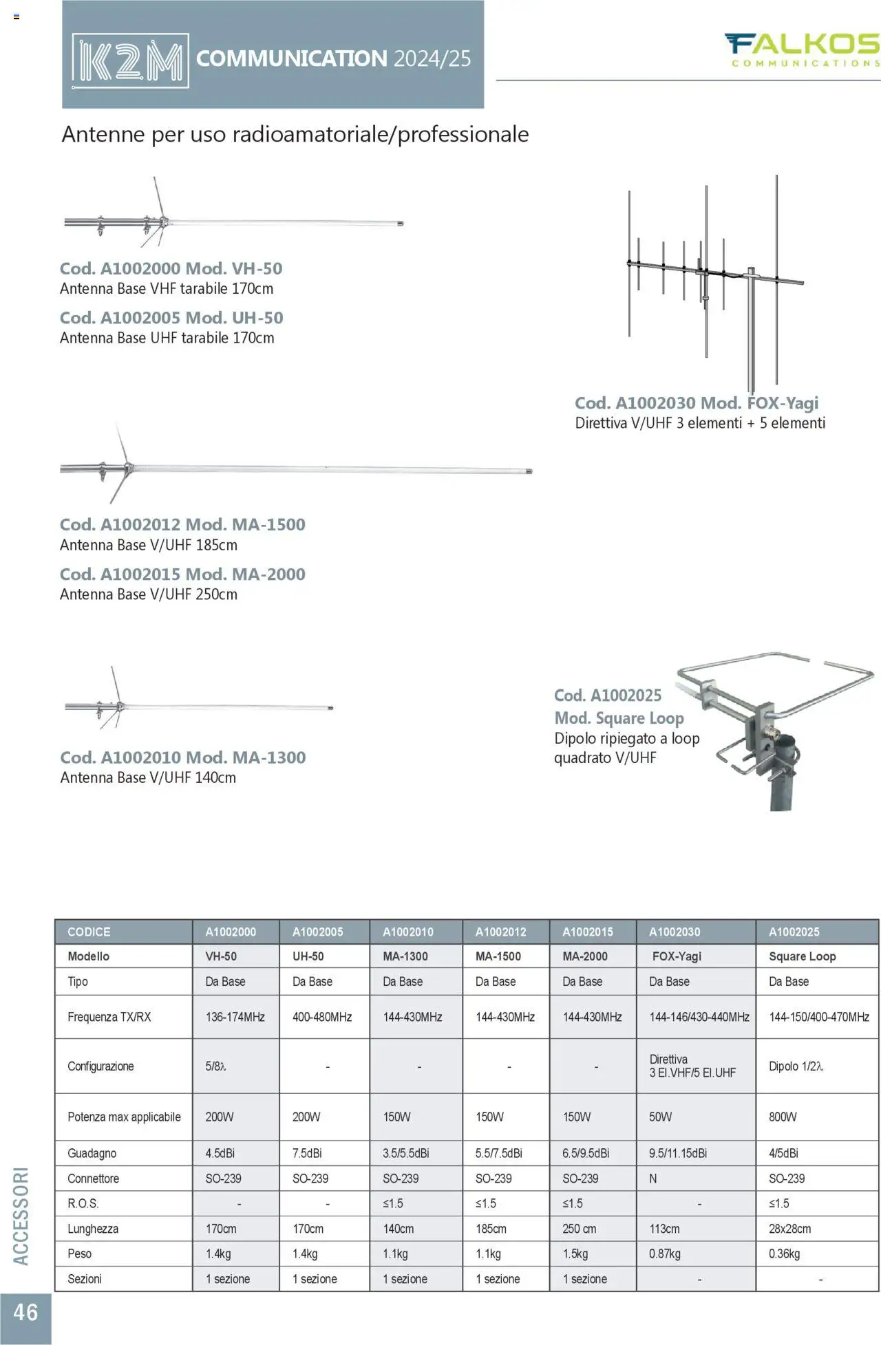 GBC Comunicazione K2M catalogo - pagina 46 - valido dal 31/05/2025