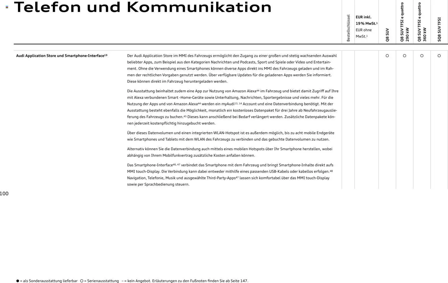 Audi Q8 - Seite 100 - gültig ab 06.11.2025