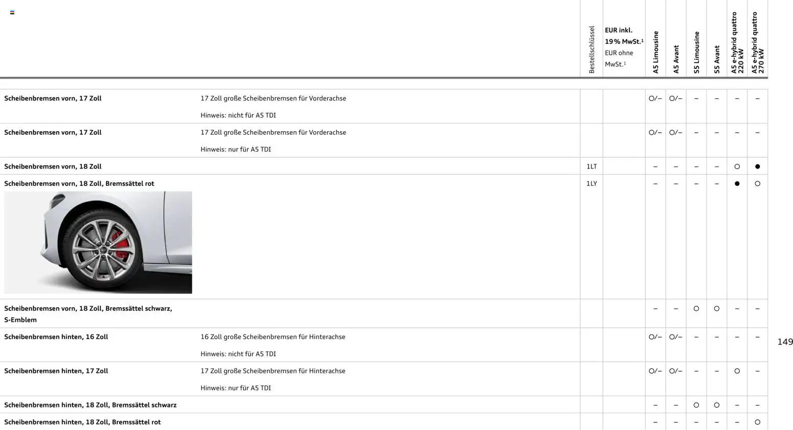 Audi A5 - Seite 149 - gültig ab 28.10.2025