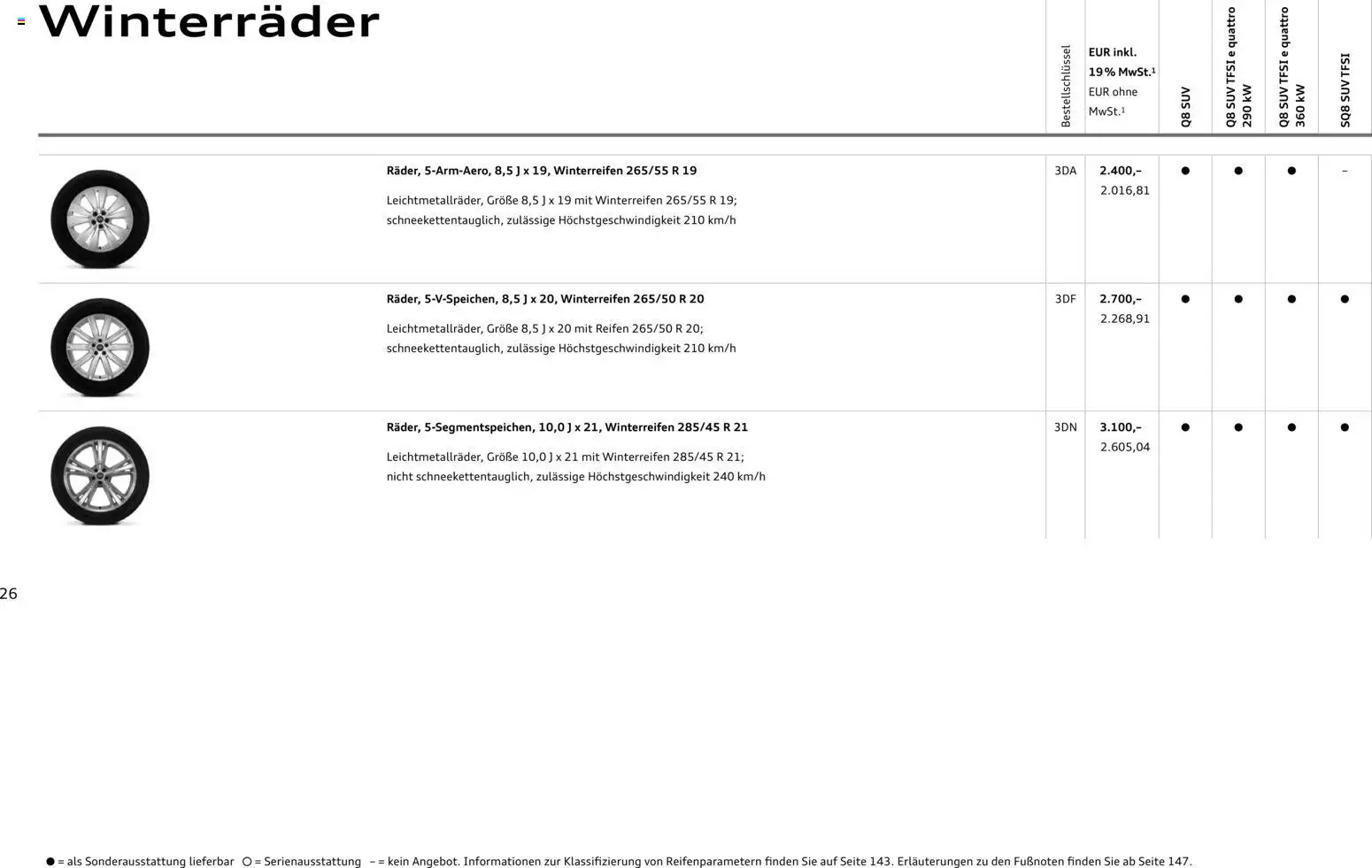 Audi Q8 - Seite 26 - gültig ab 06.11.2025