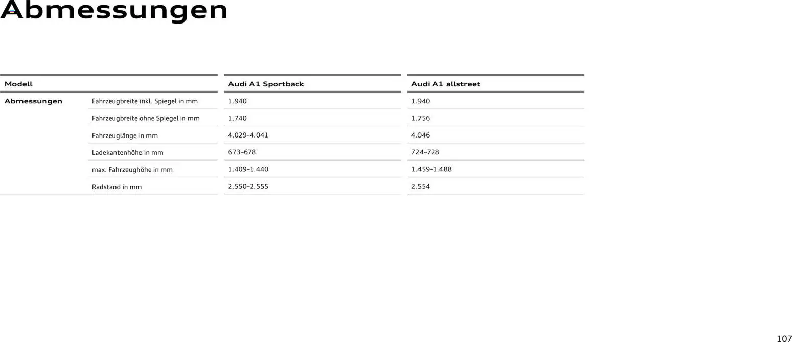 Audi A1 Sportback / A1 allstreet - Seite 107 - gültig ab 28.10.2025