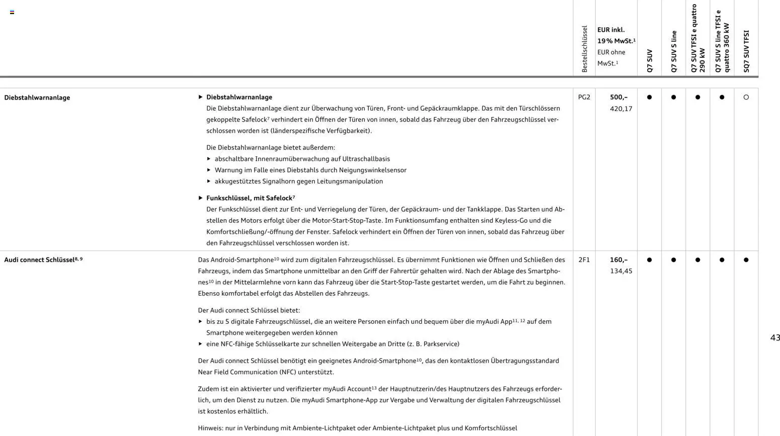 Audi Q7 - Seite 43 - gültig ab 28.10.2025