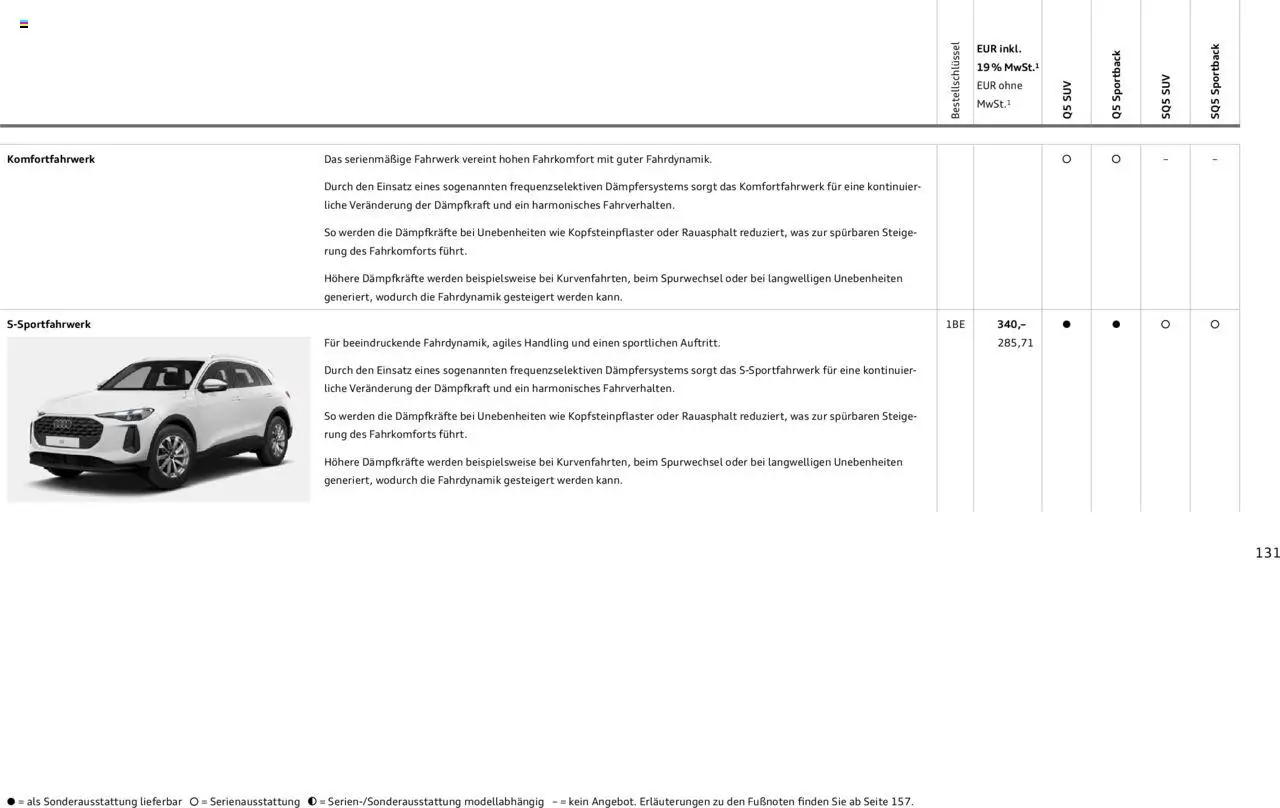 Audi Q5 - Seite 131 - gültig ab 09.01.2025