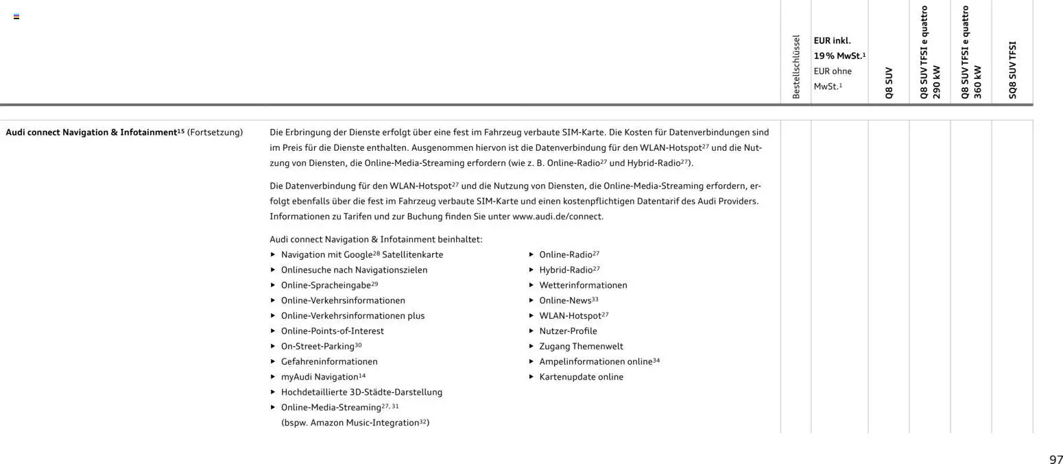 Audi Q8 - Seite 97 - gültig ab 06.11.2025
