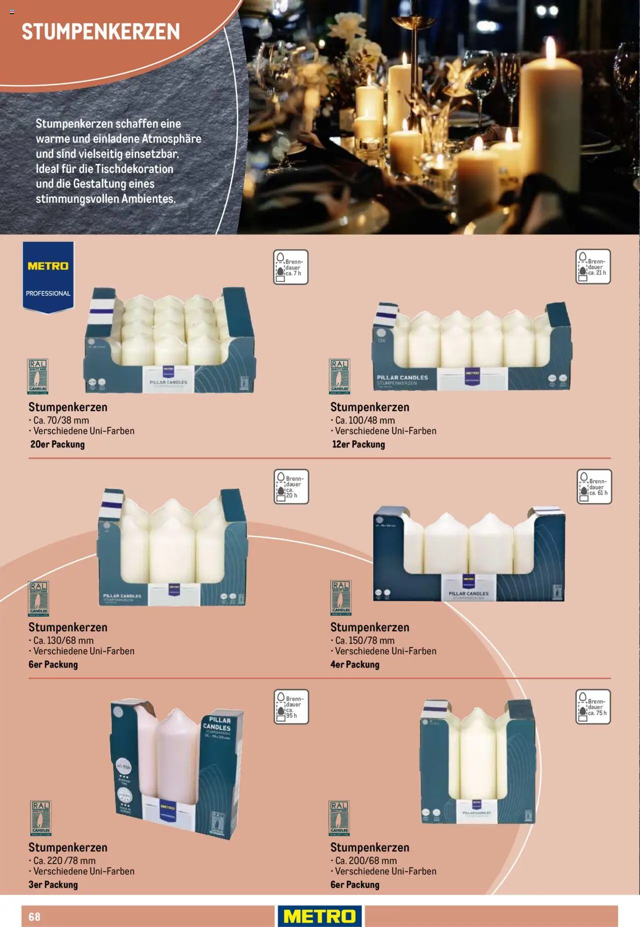 Metro Non Food Sortiment - Seite 68 - gültig ab 01.10.2025
