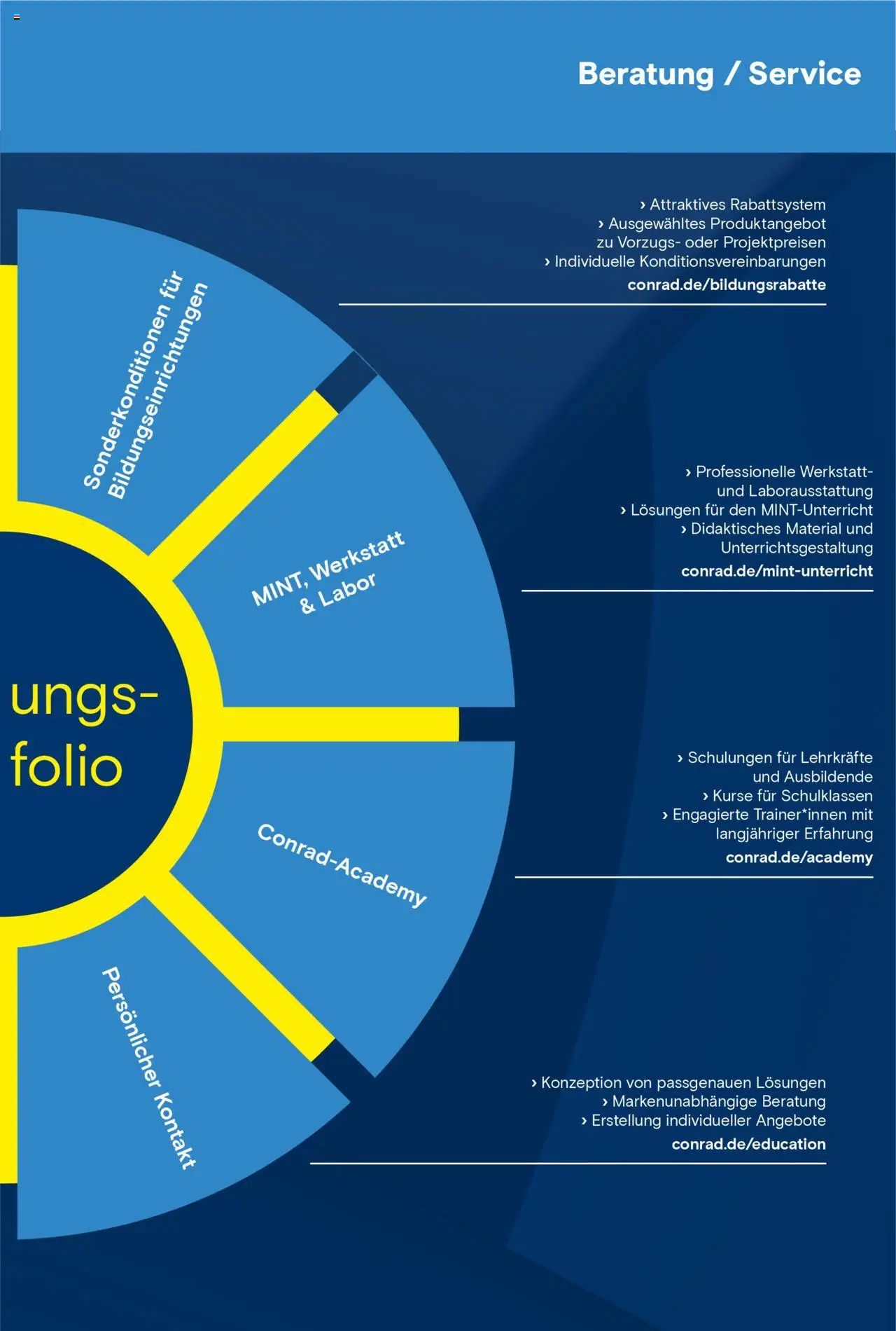 Conrad Education Katalog - Seite 5 - gültig ab 01.01.2025