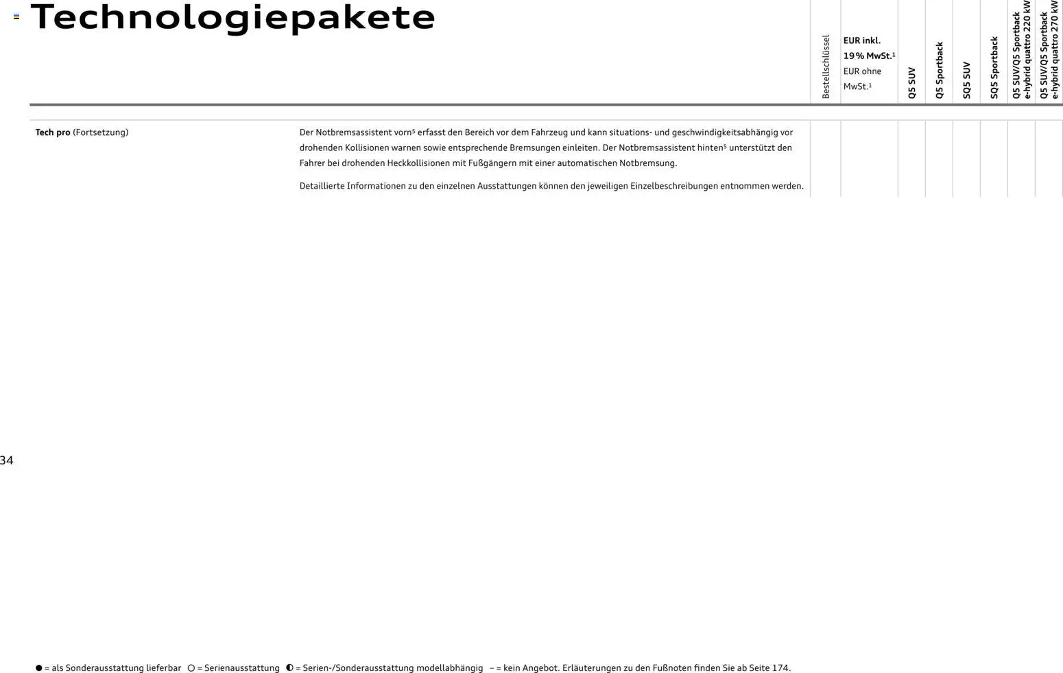 Audi Q5 - Seite 34 - gültig ab 28.10.2025