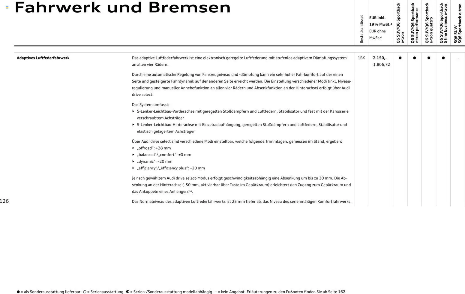 Audi Prospekt 	 - Seite 126 - gültig ab 28.10.2025