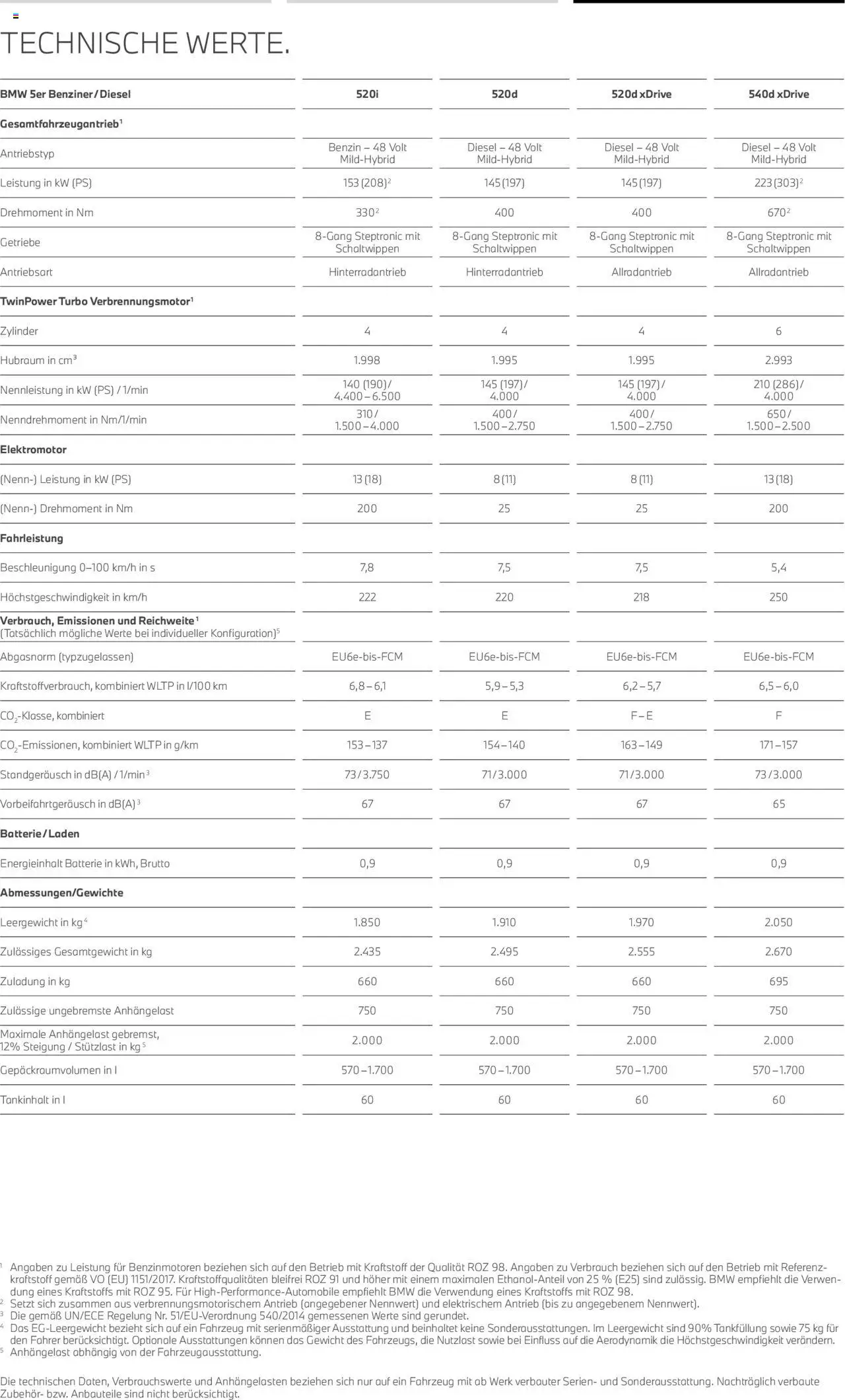 BMW i5 Touring - Seite 23 - gültig ab 01.07.2025
