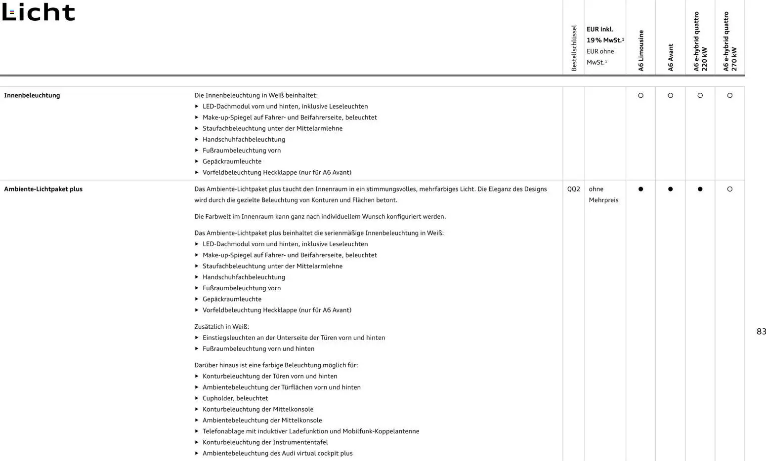 Audi A6 - Seite 83 - gültig ab 28.10.2025