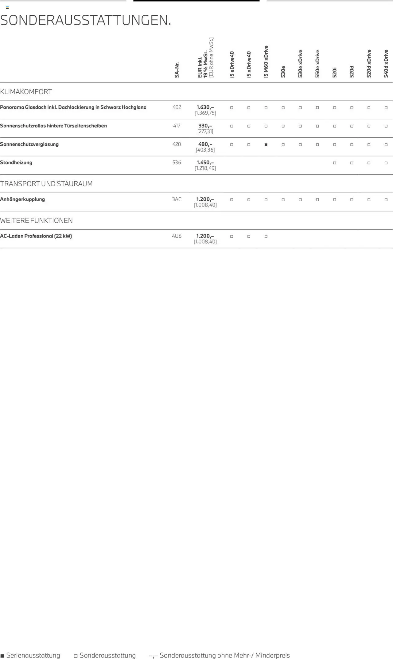 BMW i5 Touring - Seite 18 - gültig ab 01.07.2025