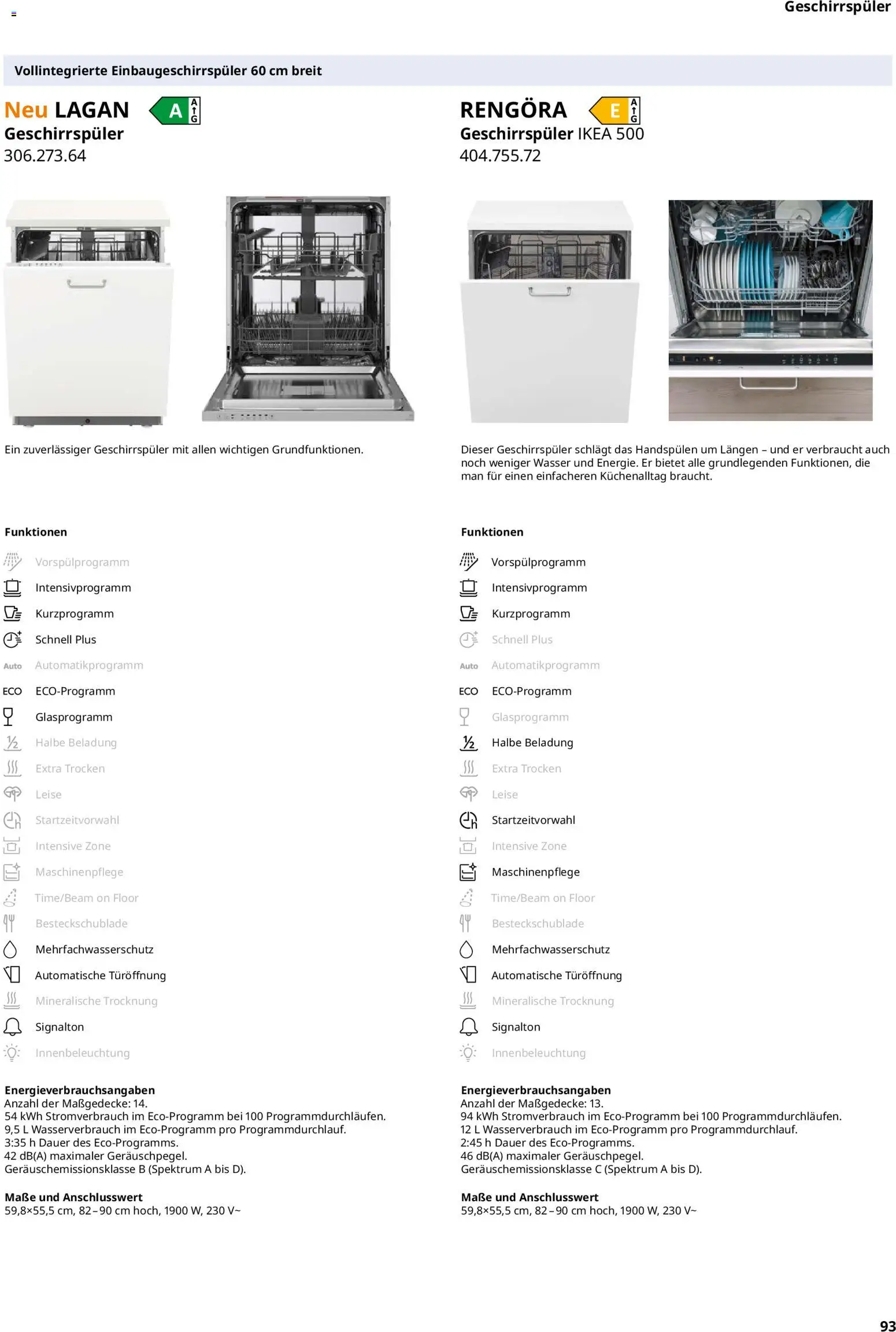 Ikea Elektrogeräte - Seite 93 - gültig ab 02.01.2026