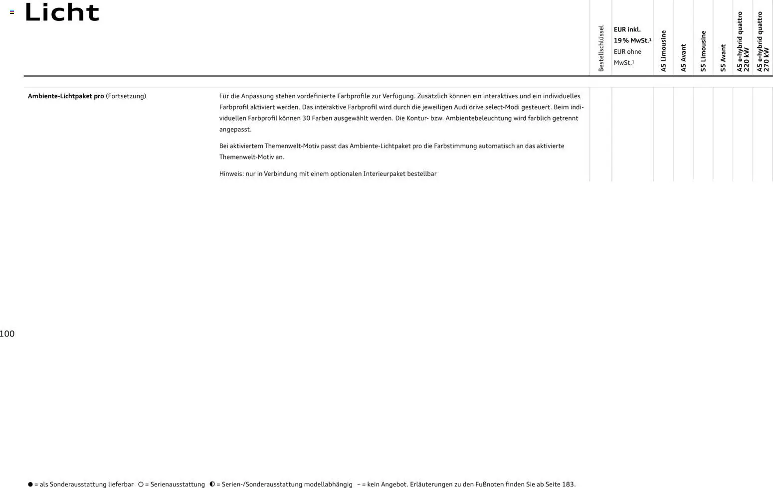 Audi A5 - Seite 100 - gültig ab 28.10.2025