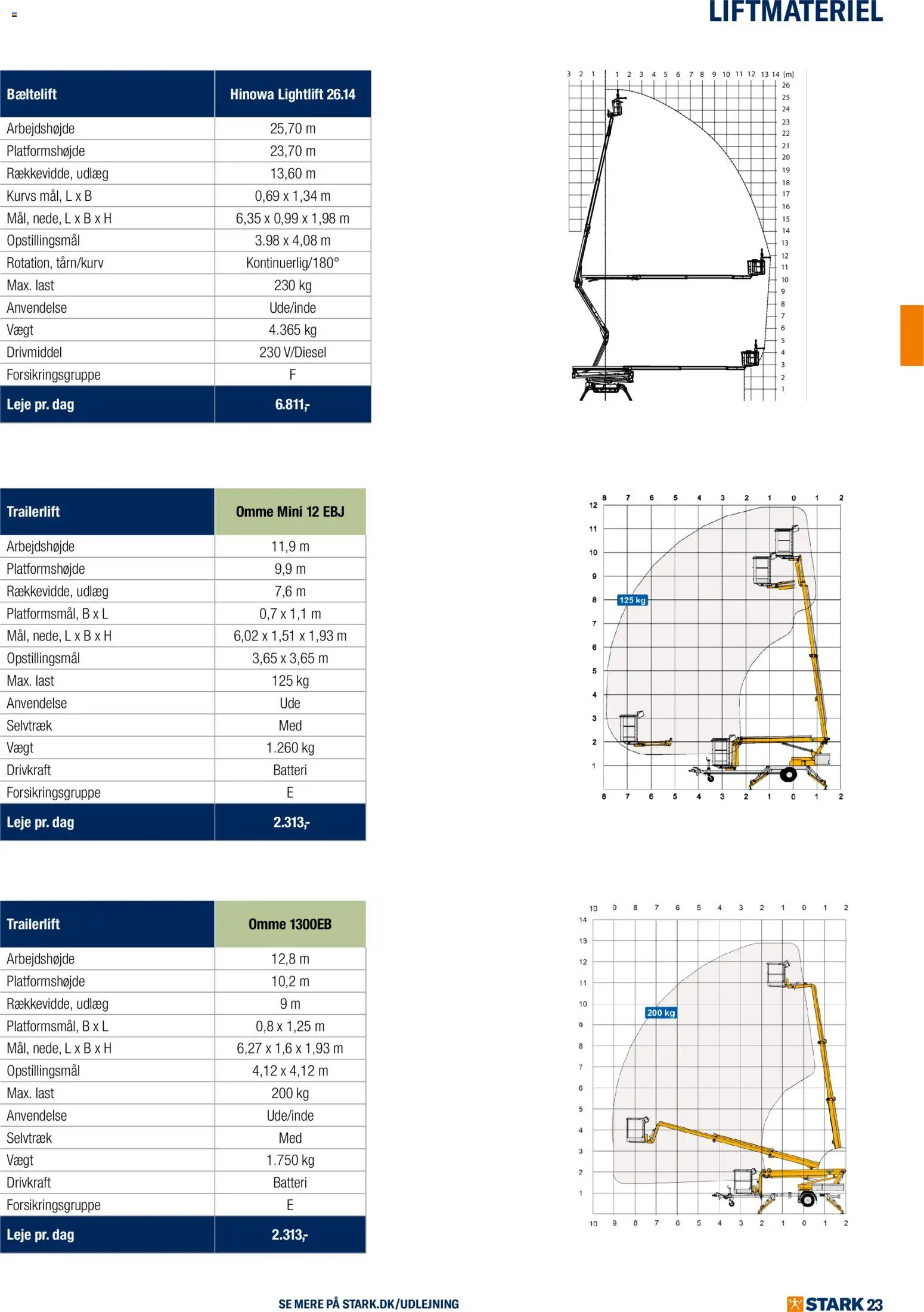 Stark - Kom og lej med os - page 23- valid from 01/01/2026