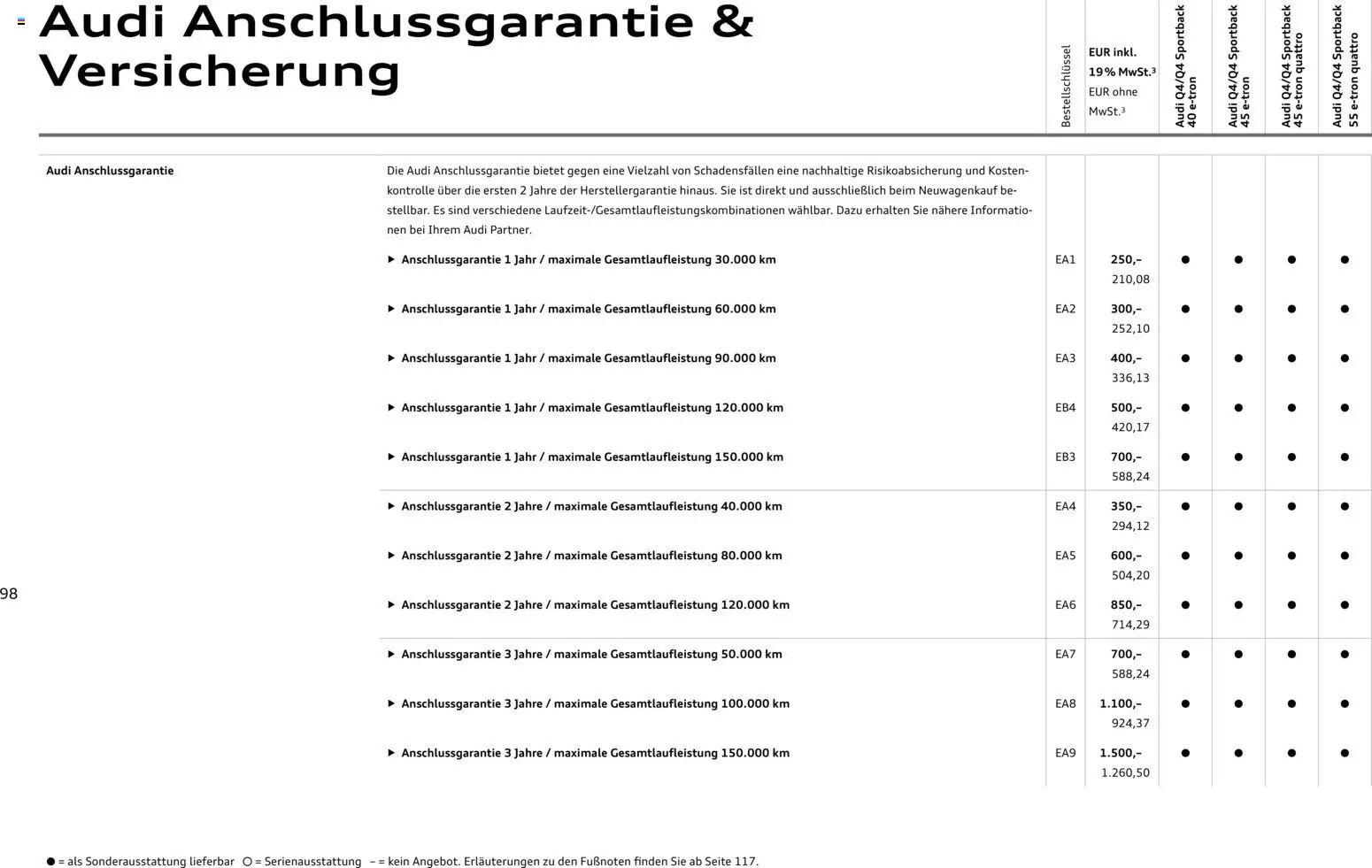 Audi Q4 e-tron / Q4 Sportback e-tron - Seite 98 - gültig ab 01.10.2025
