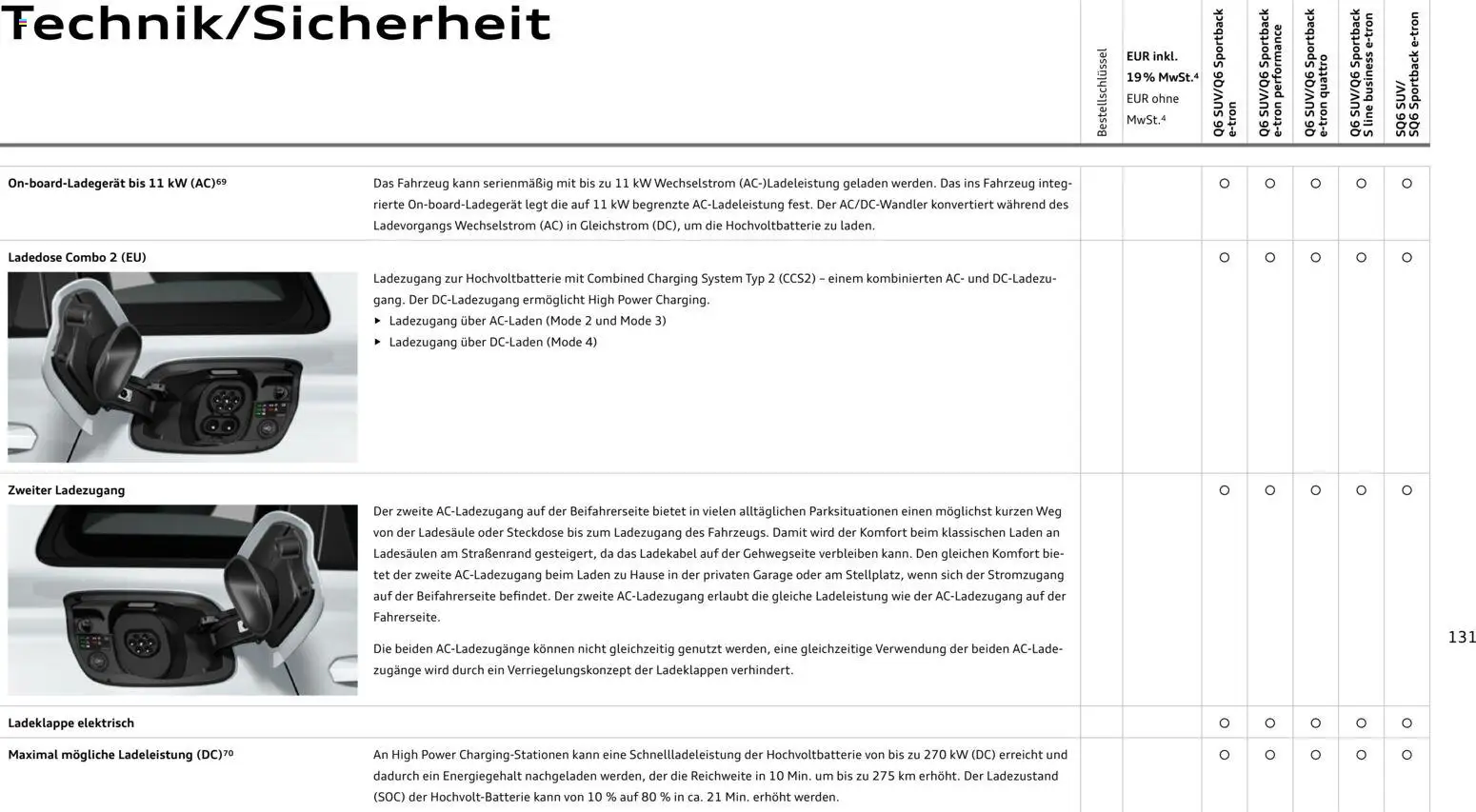 Audi Prospekt 	 - Seite 131 - gültig ab 28.10.2025