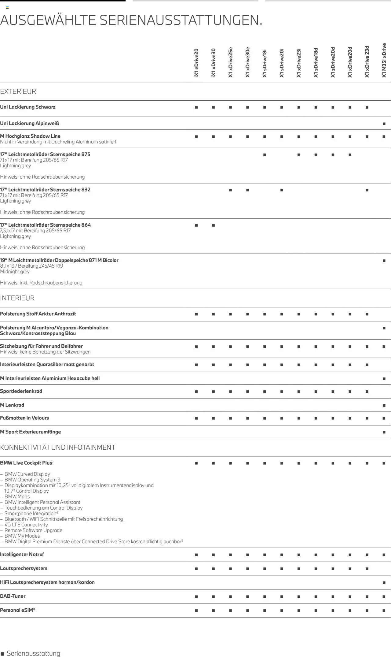 BMW X1 - Seite 6 - gültig ab 01.07.2025