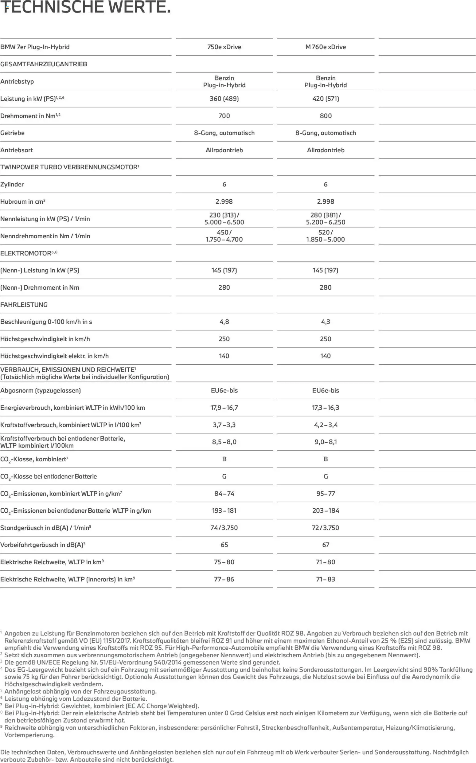 BMW Prospekt 7er	 - Seite 26 - gültig ab 24.02.2026
