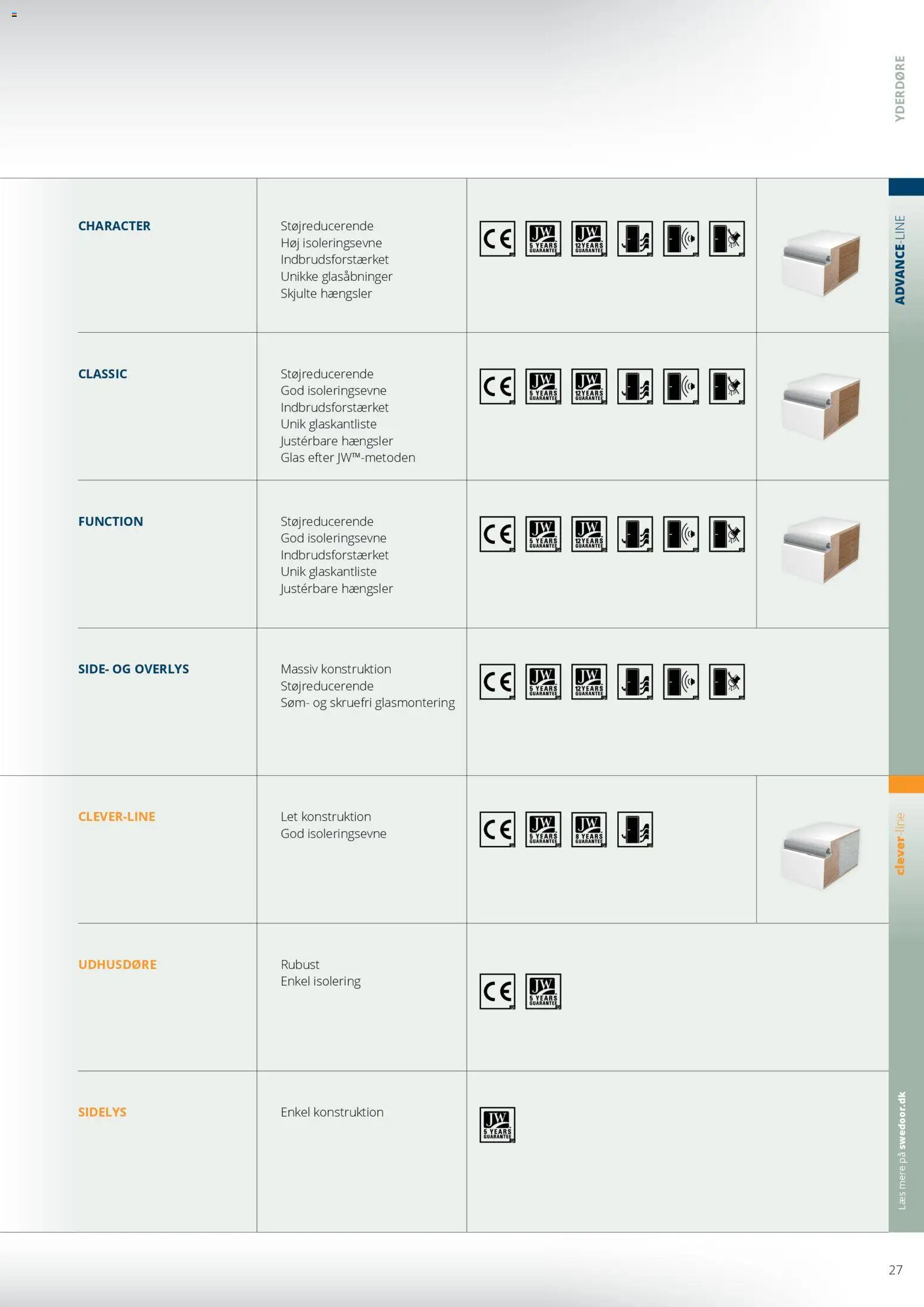 Bauhaus - Swedoor - page 27- valid from 01/01/2026