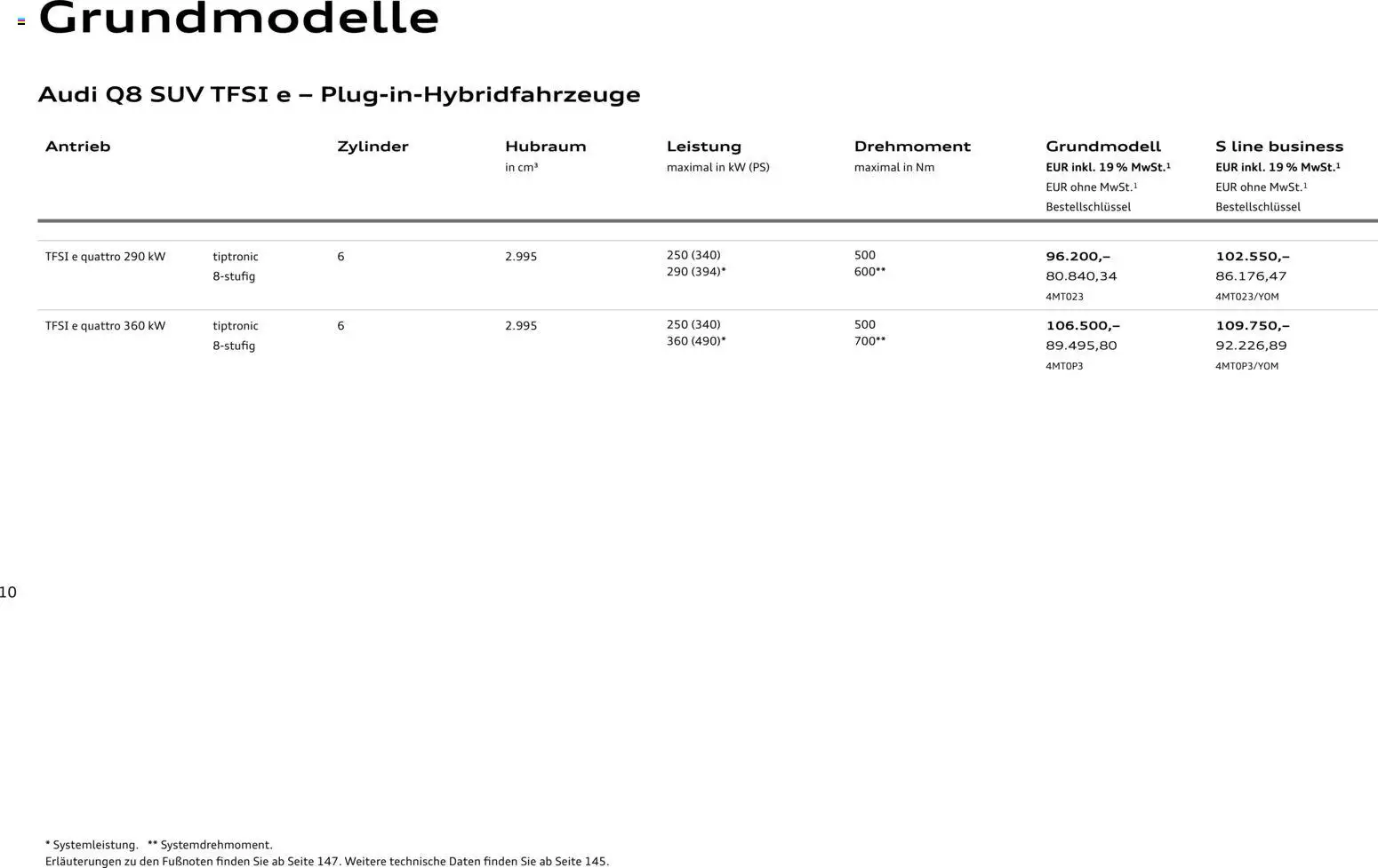 Audi Q8 - Seite 10 - gültig ab 06.11.2025