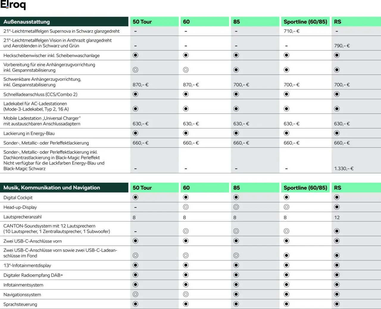 Škoda Elroq Preisliste - Seite 11 - gültig ab 10.09.2025