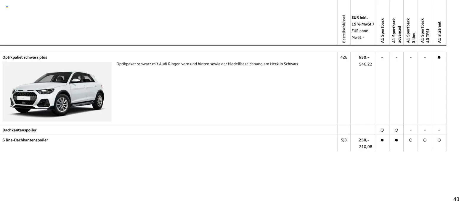 Audi A1 Sportback / A1 allstreet - Seite 43 - gültig ab 28.10.2025