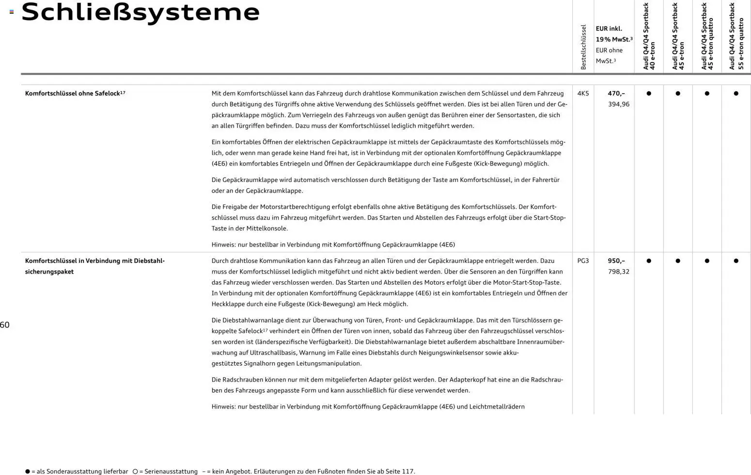 Audi Q4 e-tron / Q4 Sportback e-tron - Seite 60 - gültig ab 01.10.2025