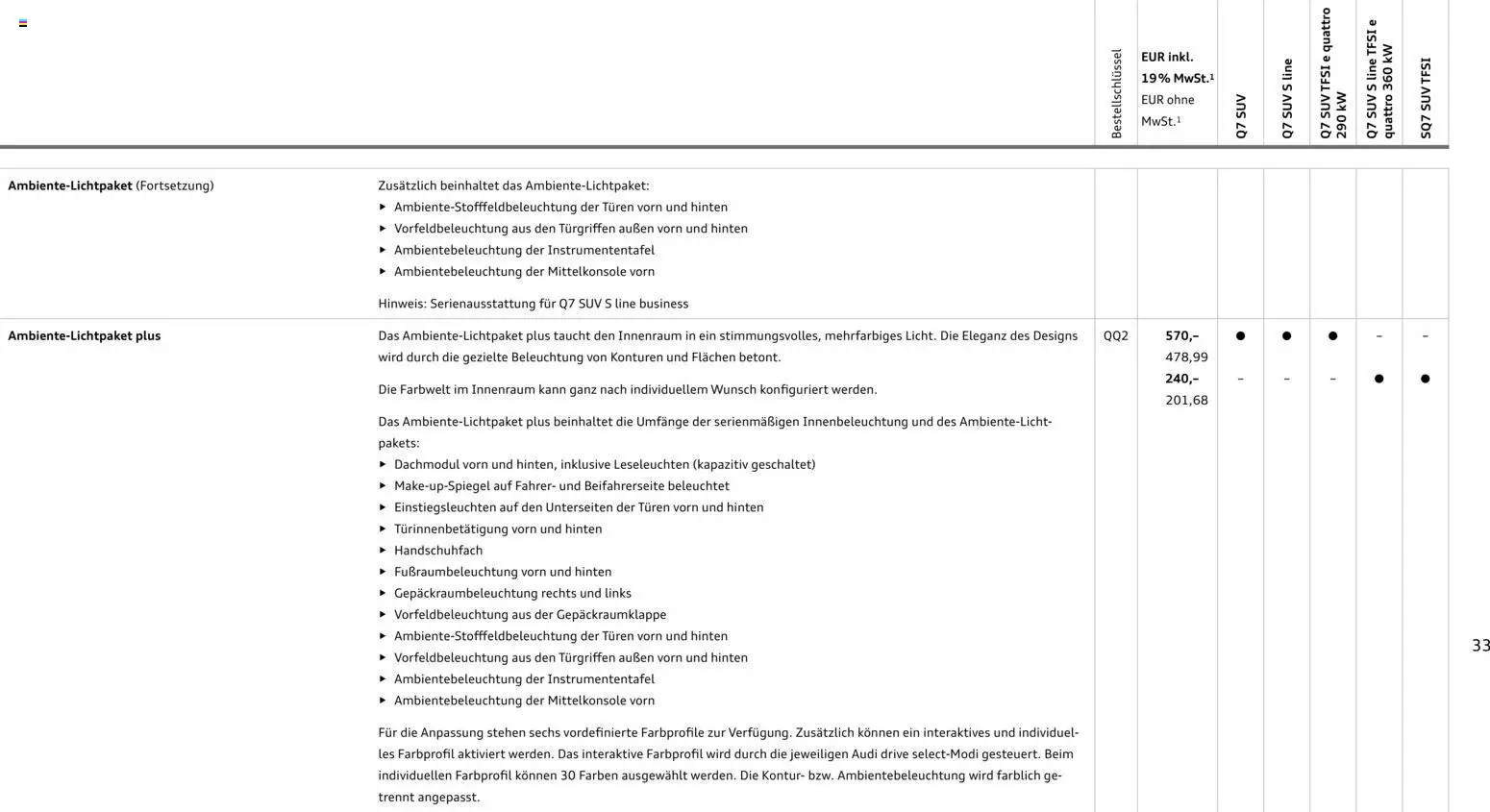 Audi Q7 - Seite 33 - gültig ab 28.10.2025