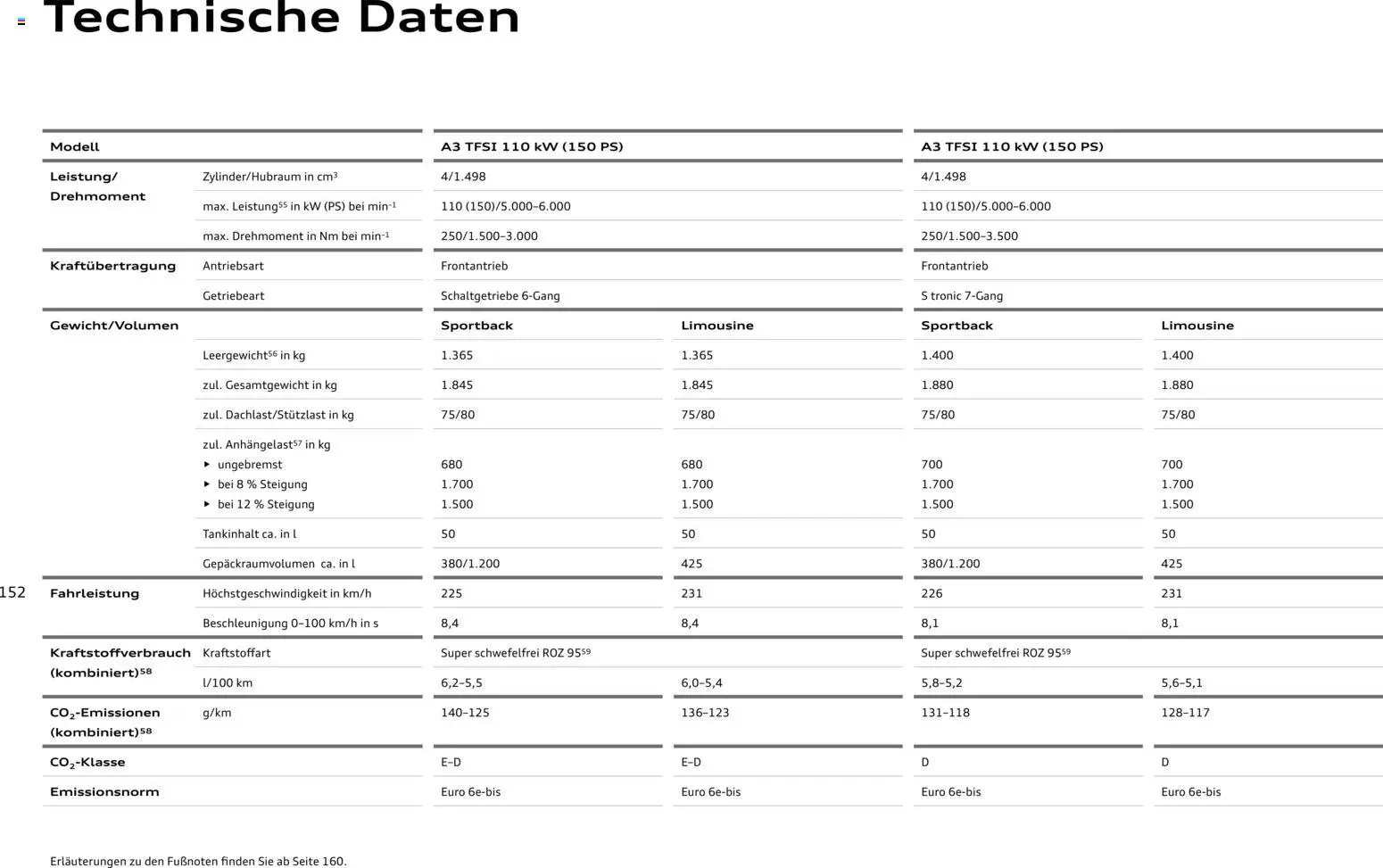 Audi A3 - Seite 152 - gültig ab 28.10.2025