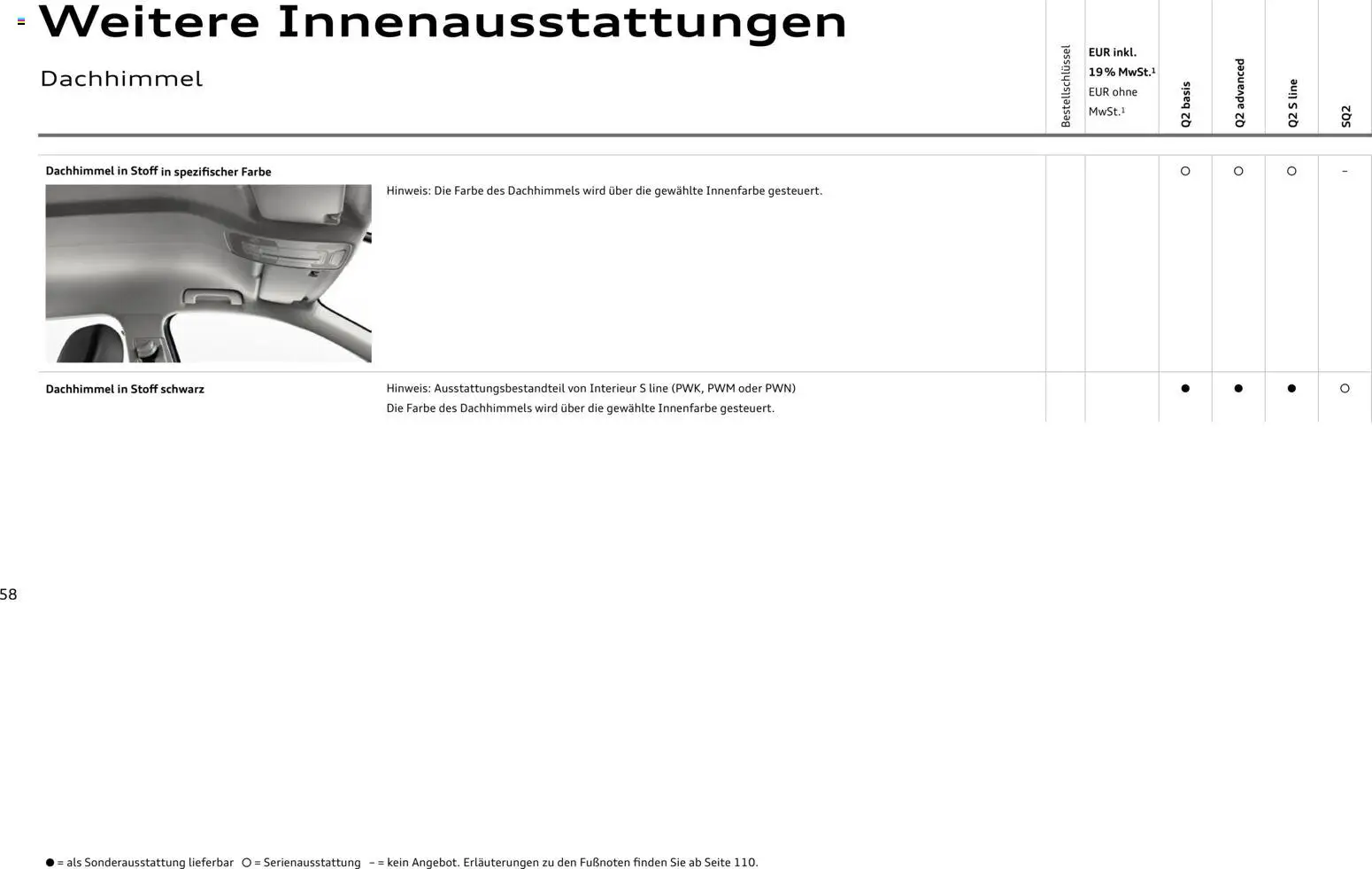 Audi Q2 / SQ2 - Seite 57 - gültig ab 05.06.2025