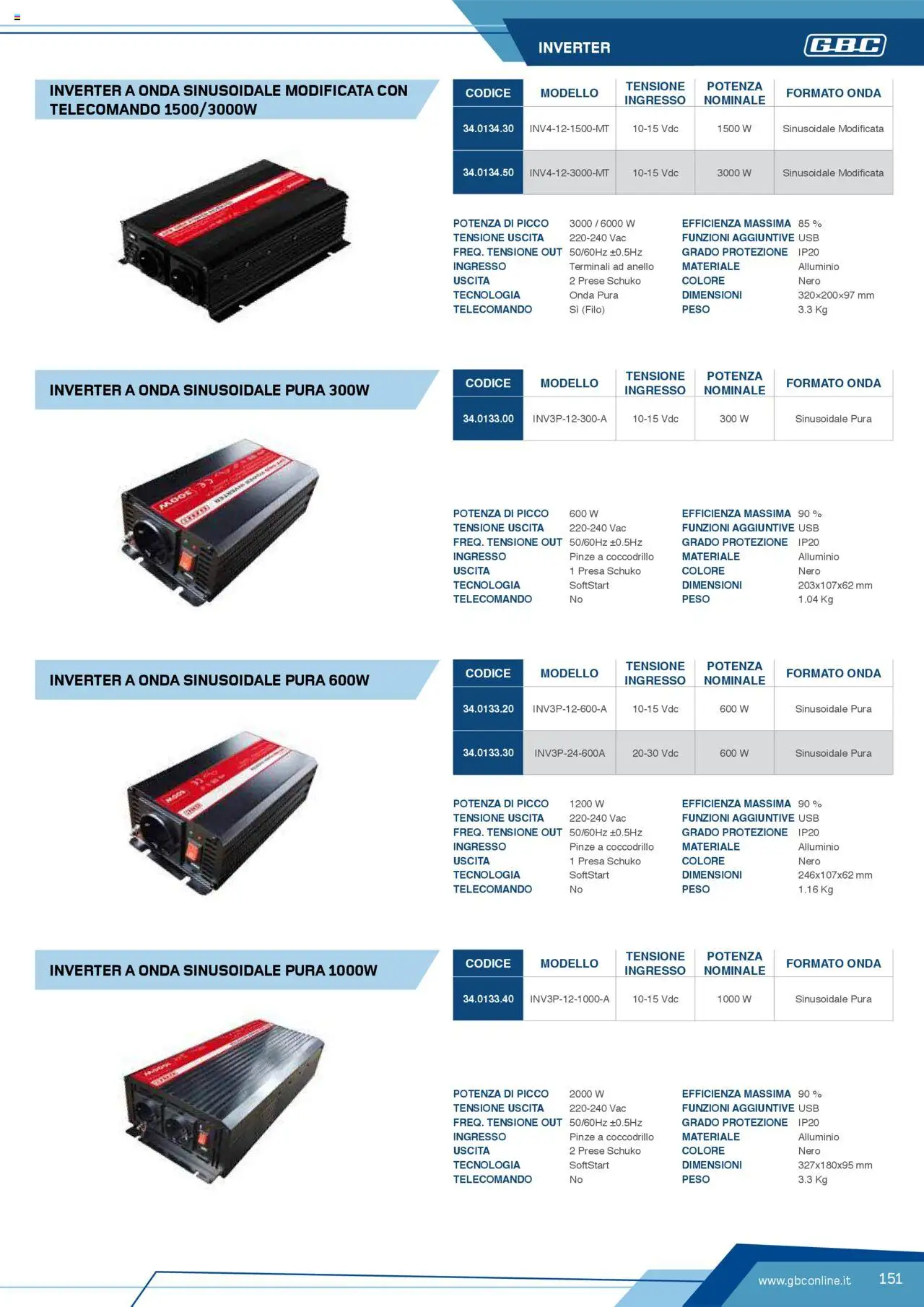 Volantino Batteries & Power GBC	 - pagina 151 - valido dal 12/04/2025