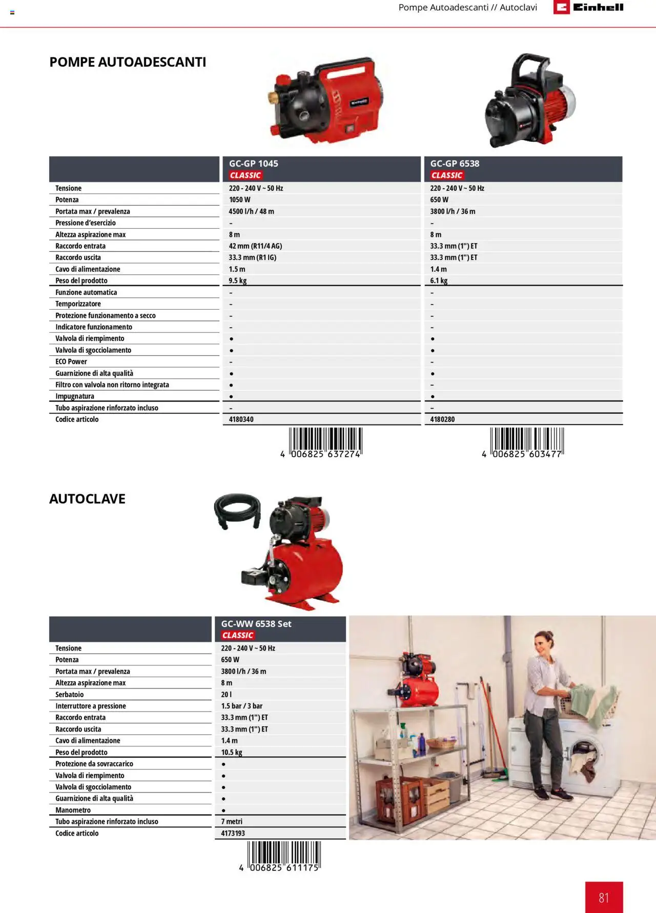 Catalogo Giardinaggio Einhell	 - pagina 81 - valido dal 01/02/2025