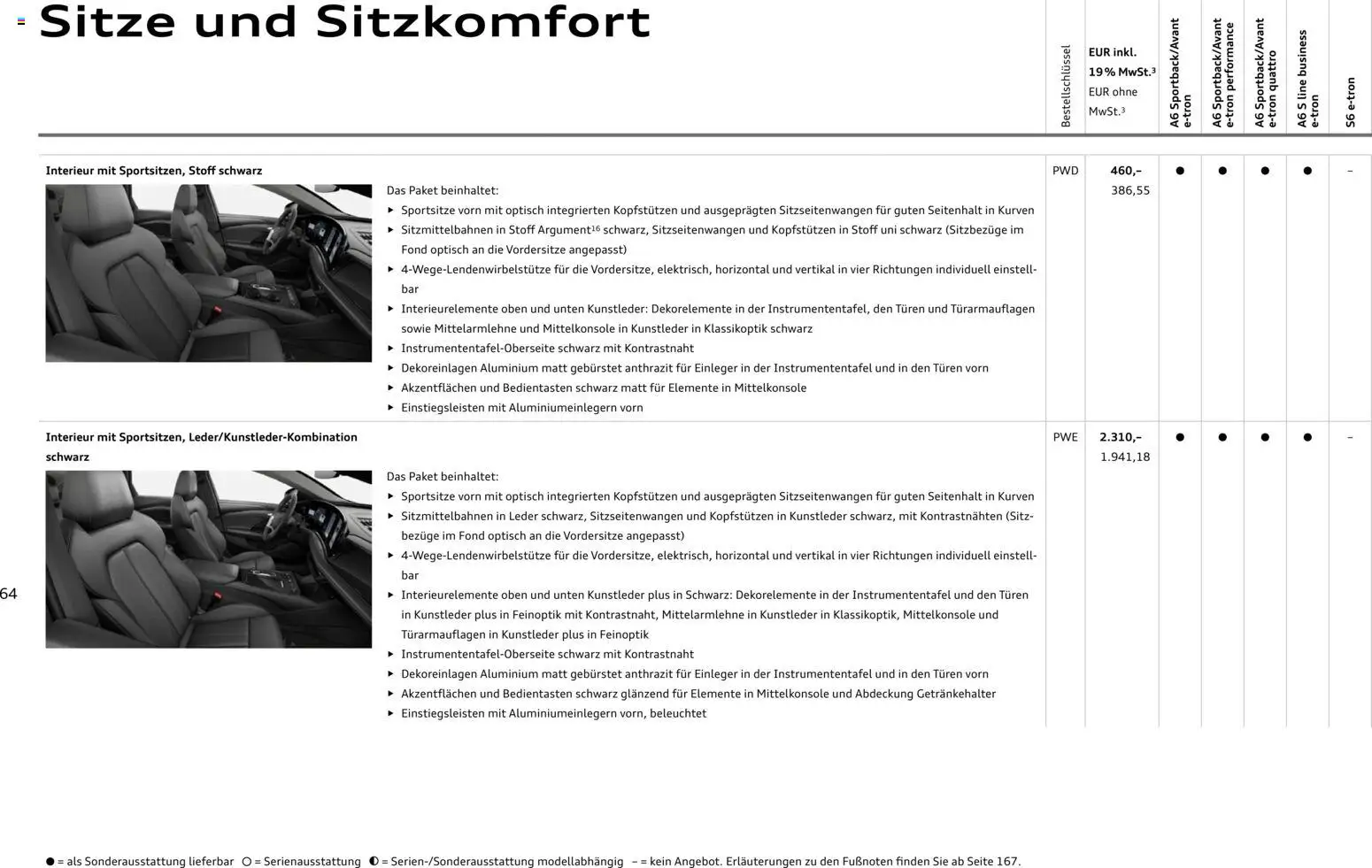 Audi  A6 e-tron - Seite 64 - gültig ab 01.10.2025