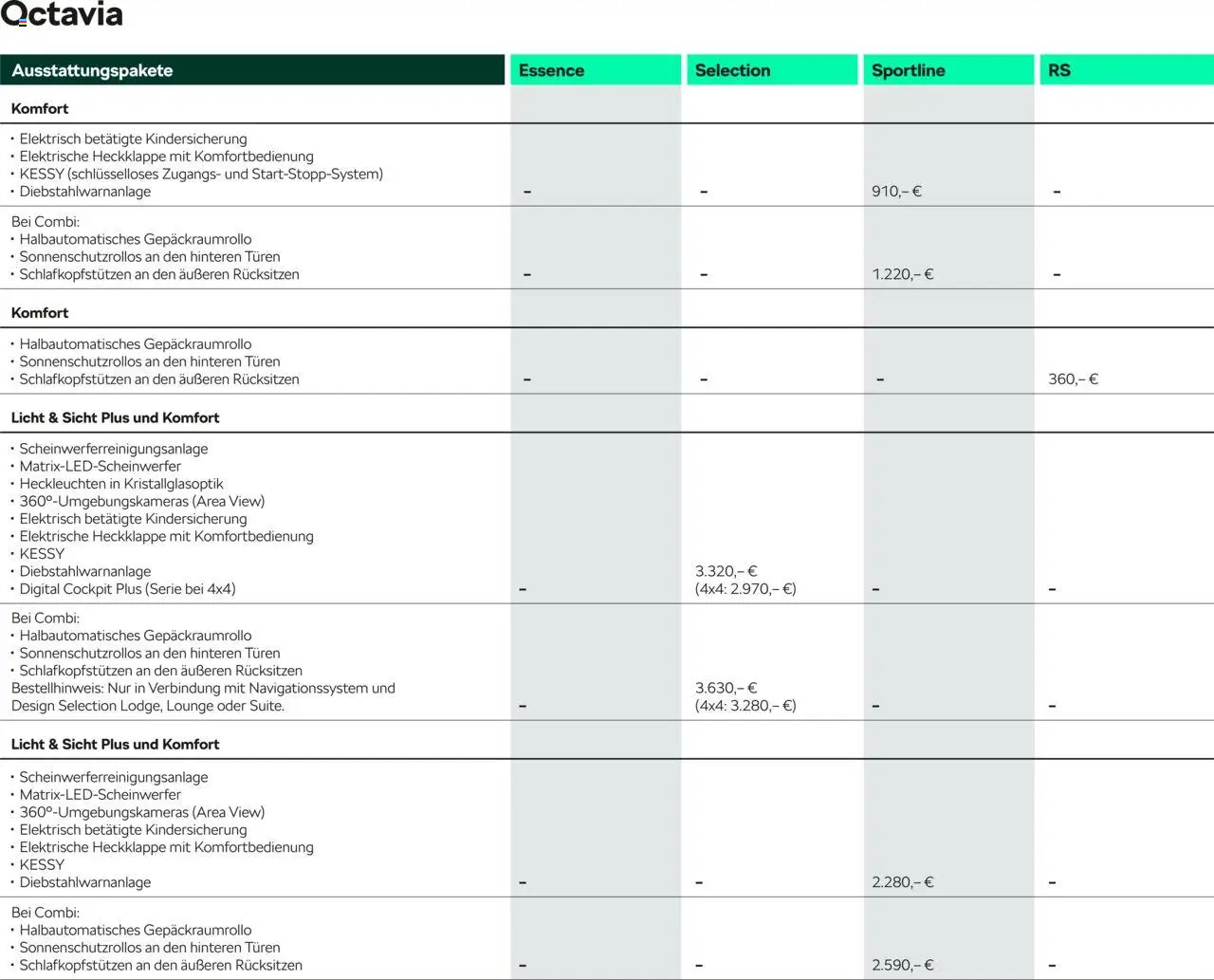 Škoda Octavia und Octavia Combi Preisliste - Seite 8 - gültig ab 10.09.2025