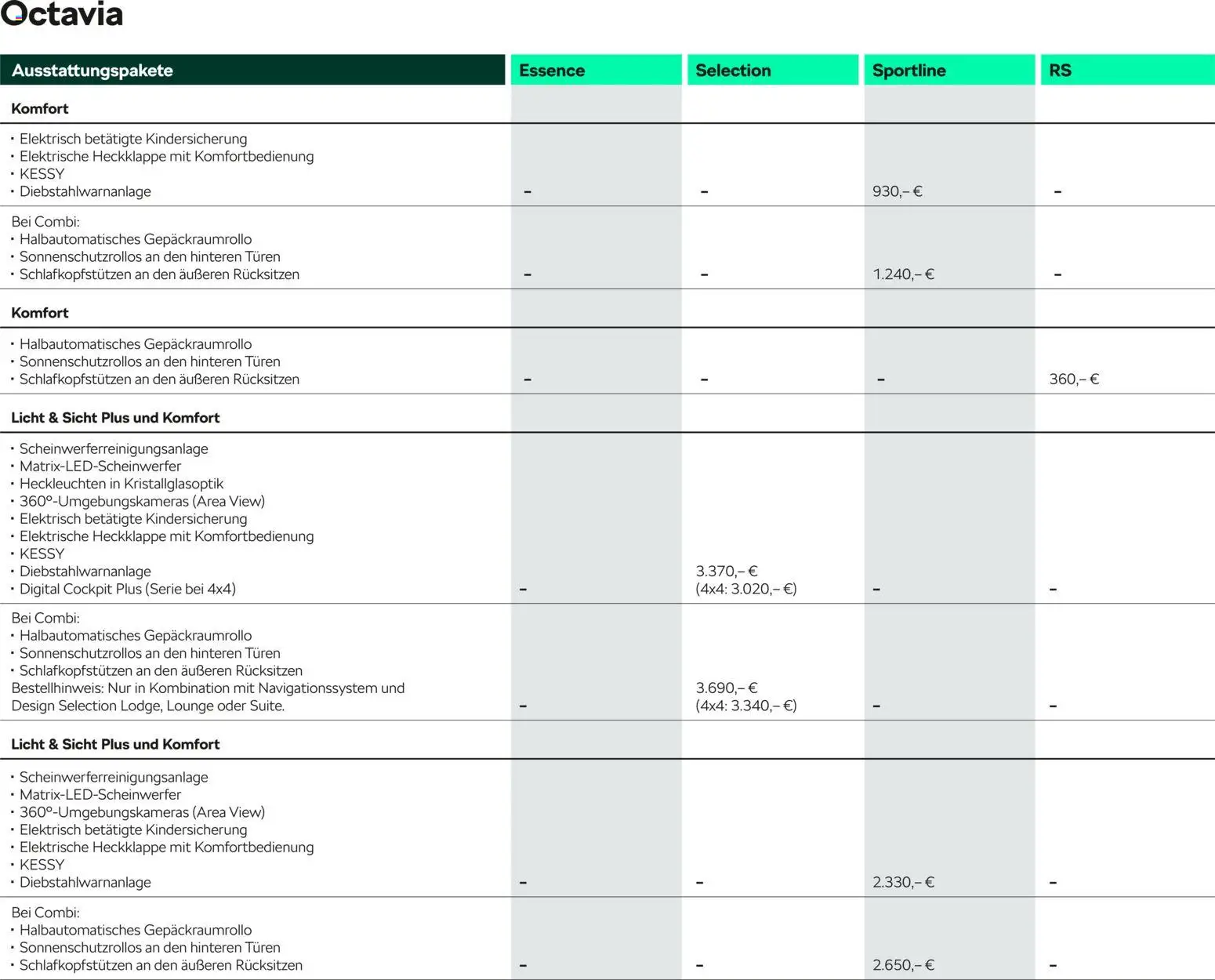 Škoda Octavia und Octavia Combi Preisliste - Seite 8 - gültig ab 10.09.2025