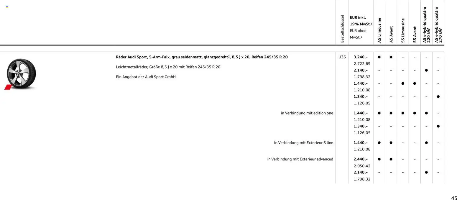 Audi A5 - Seite 45 - gültig ab 28.10.2025