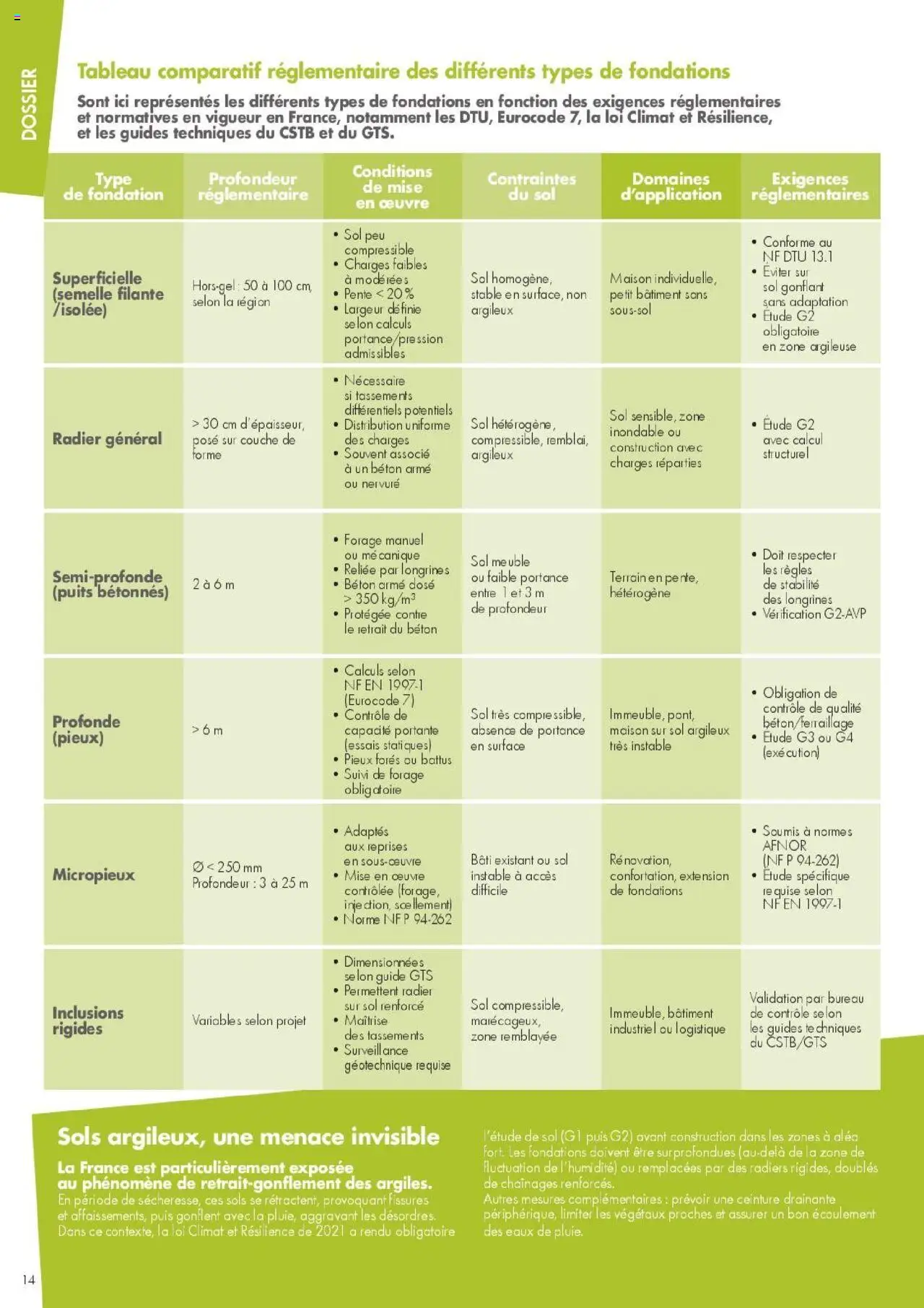 Gedimat - Affaires De Pros Gedimat n°111 - page 14 - valable à partir du 01/07/2025