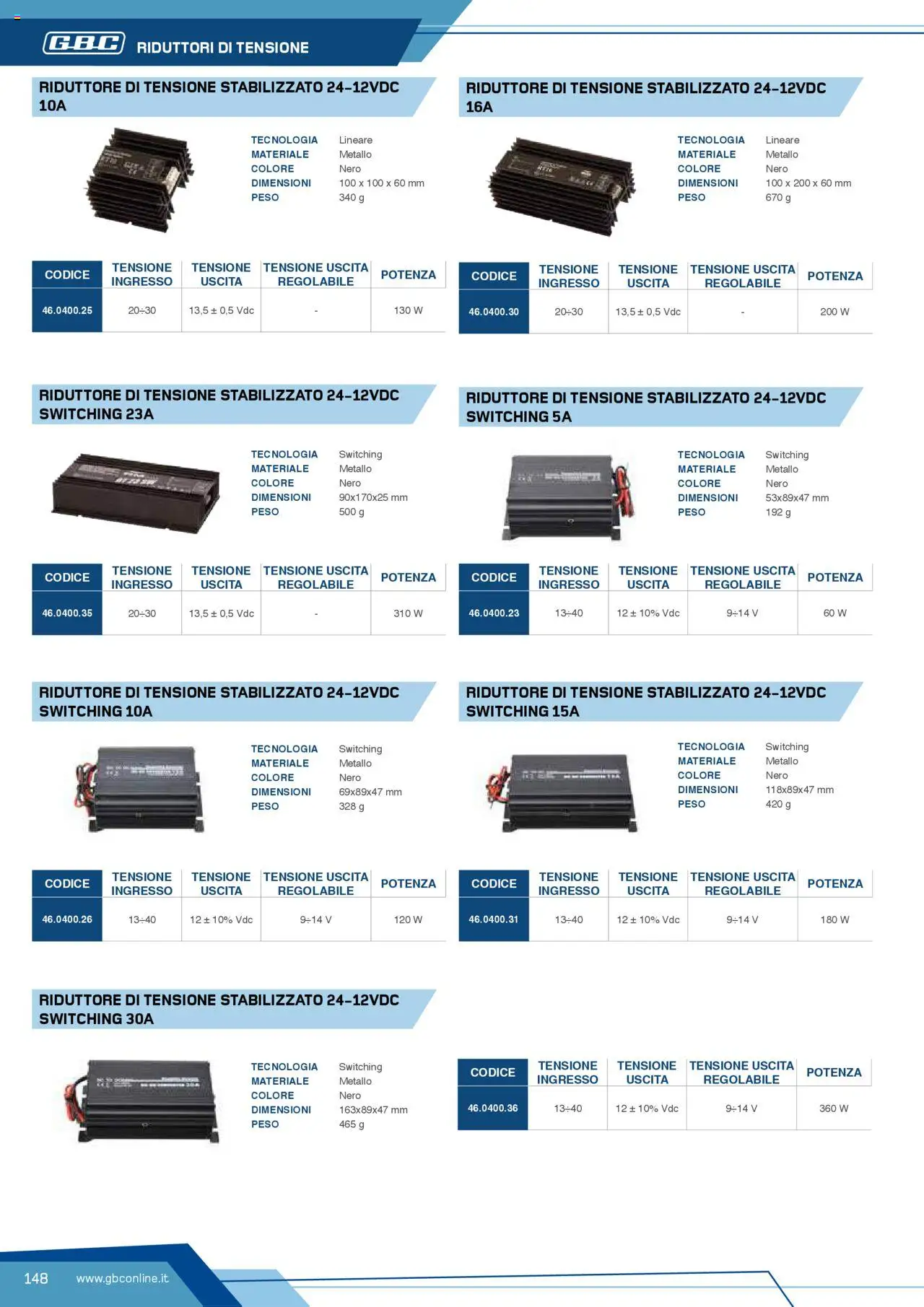 Volantino Batteries & Power GBC	 - pagina 148 - valido dal 12/04/2025