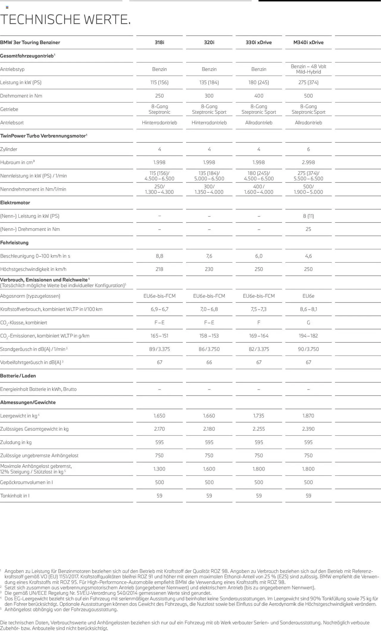 BMW 3er Touring - Seite 24 - gültig ab 01.07.2025