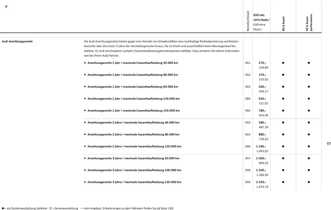 Audi RS 6 Avant / RS 6 Avant performance - Seite 97 - gültig ab 18.02.2025