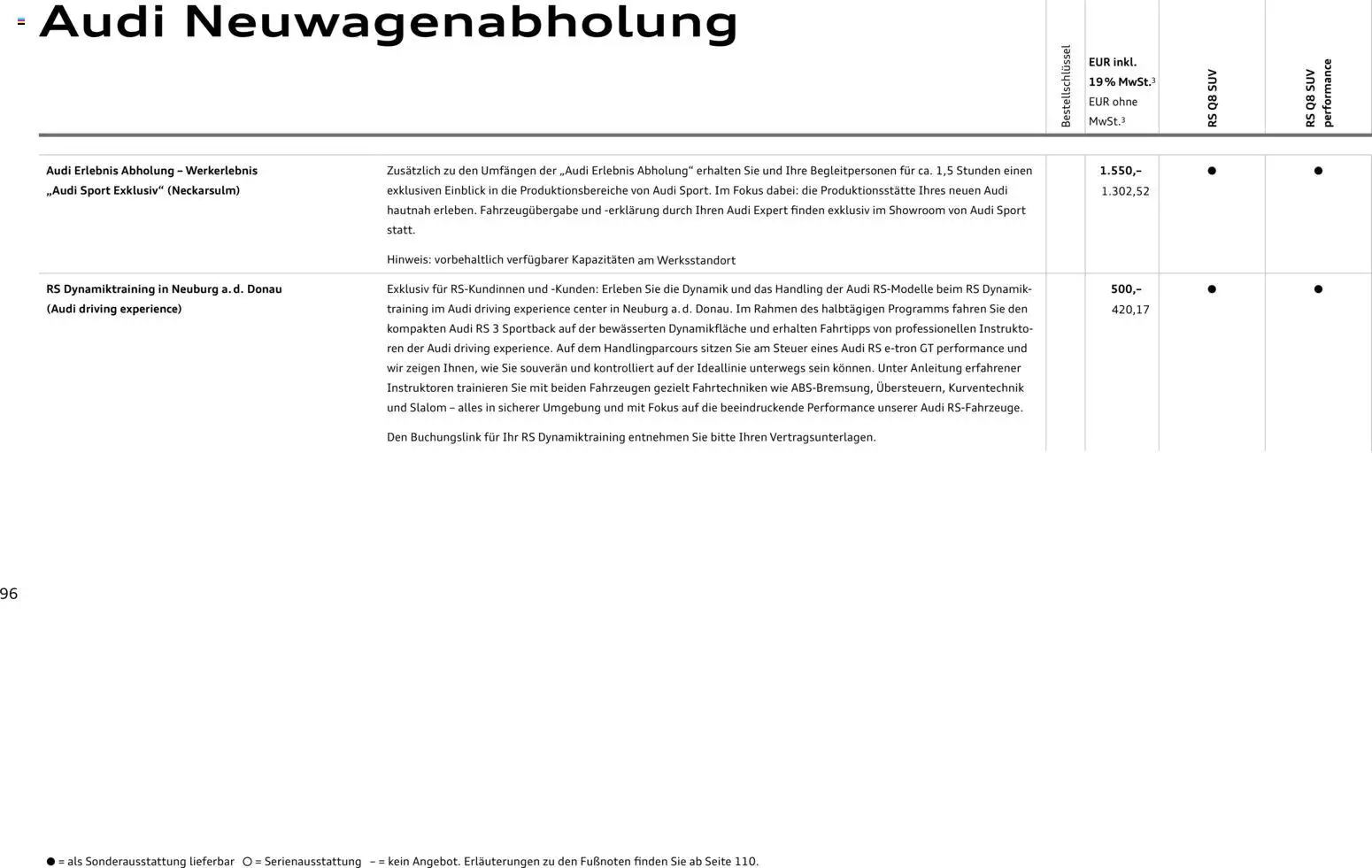 Audi RS Q8 / RS Q8 performance - Seite 96 - gültig ab 27.11.2025