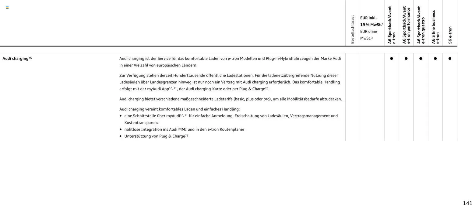 Audi  A6 e-tron - Seite 141 - gültig ab 01.10.2025