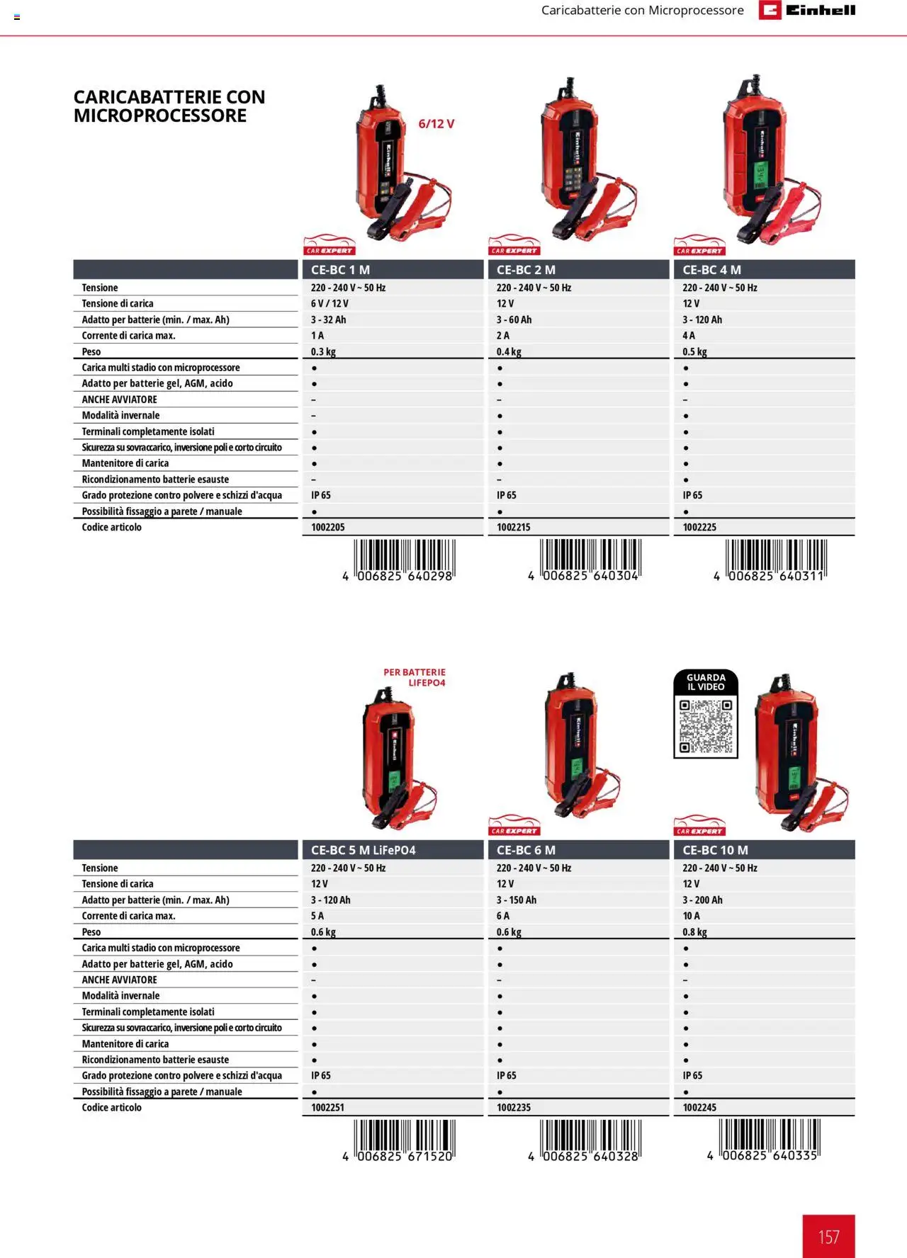 Catalogo Elettroutensili 2025 Einhell	 - pagina 157 - valido dal 06/02/2025