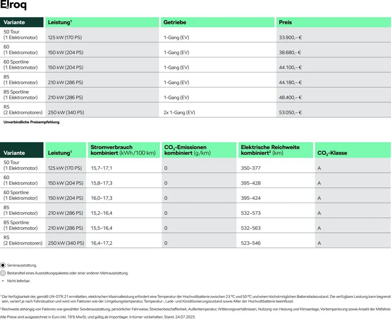 Škoda Elroq Preisliste - Seite 2 - gültig ab 10.09.2025