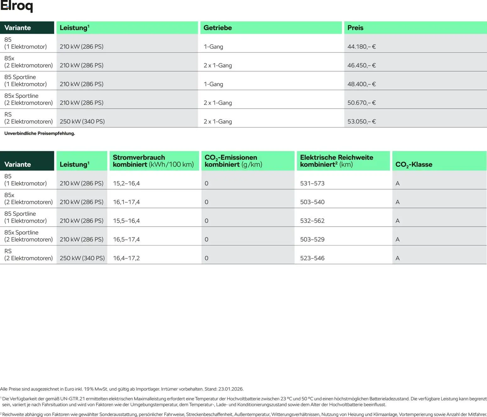 Škoda Elroq Preisliste - Seite 2 - gültig ab 10.09.2025