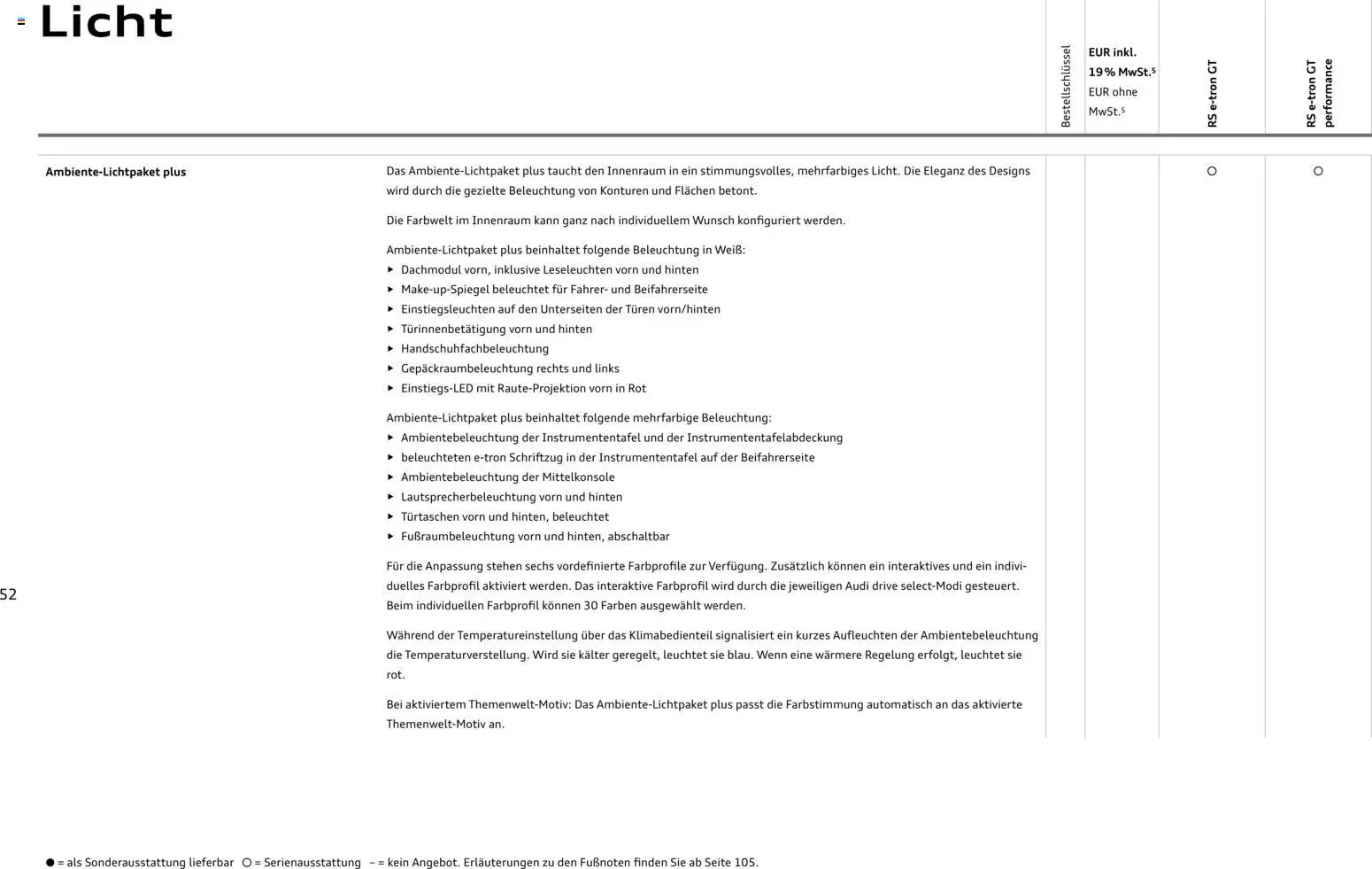 Audi  RS e-tron GT / RS e-tron GT performance - Seite 52 - gültig ab 28.10.2025