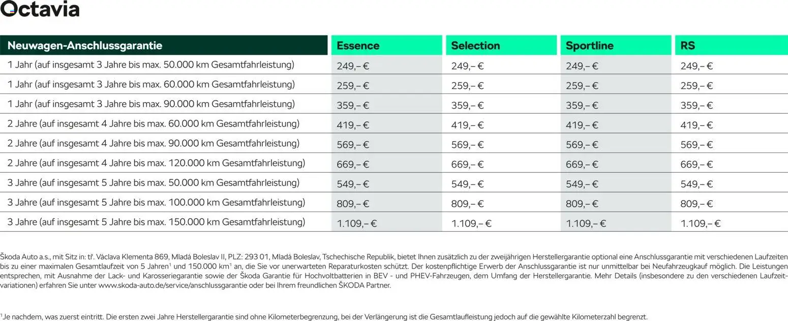 Škoda Octavia und Octavia Combi Preisliste - Seite 20 - gültig ab 10.09.2025
