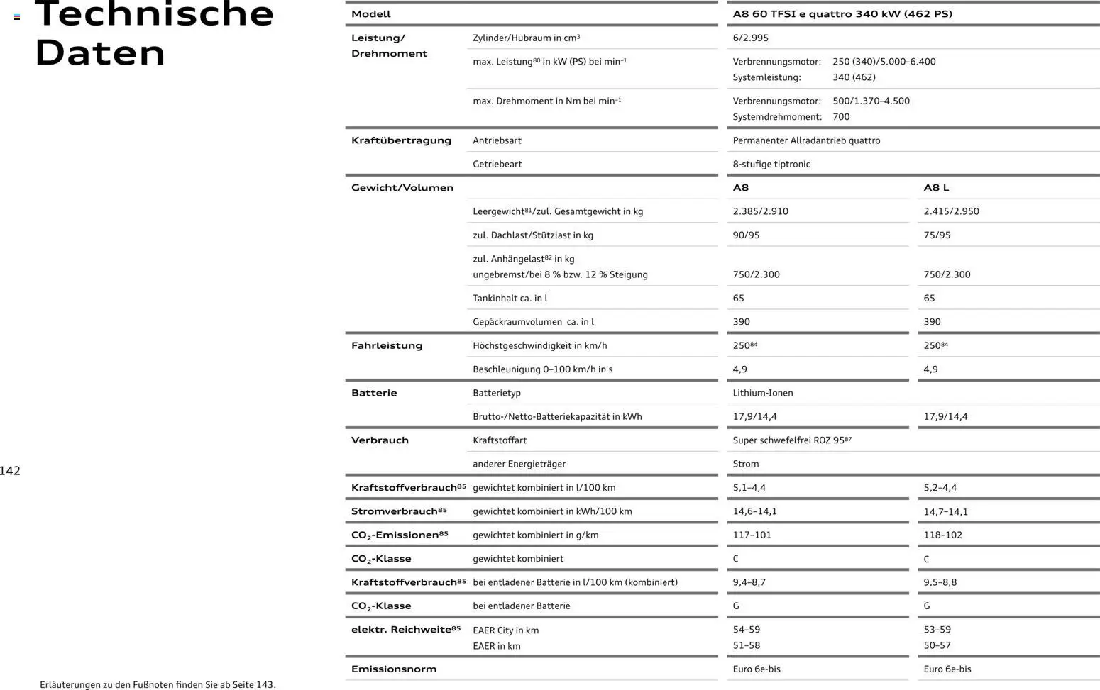 Audi A8 - Seite 142 - gültig ab 28.10.2025
