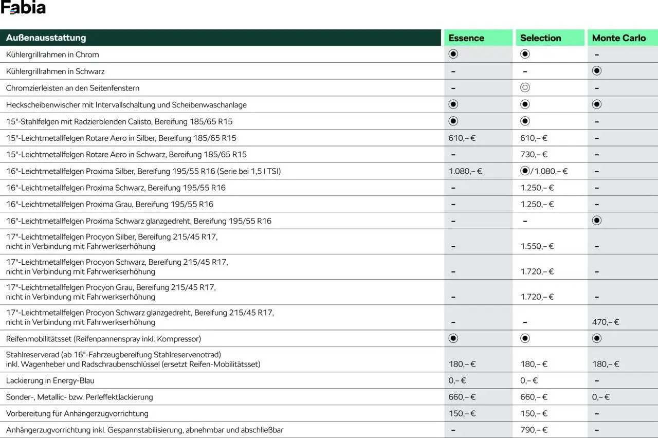 Škoda Fabia Preisliste - Seite 11 - gültig ab 10.09.2025